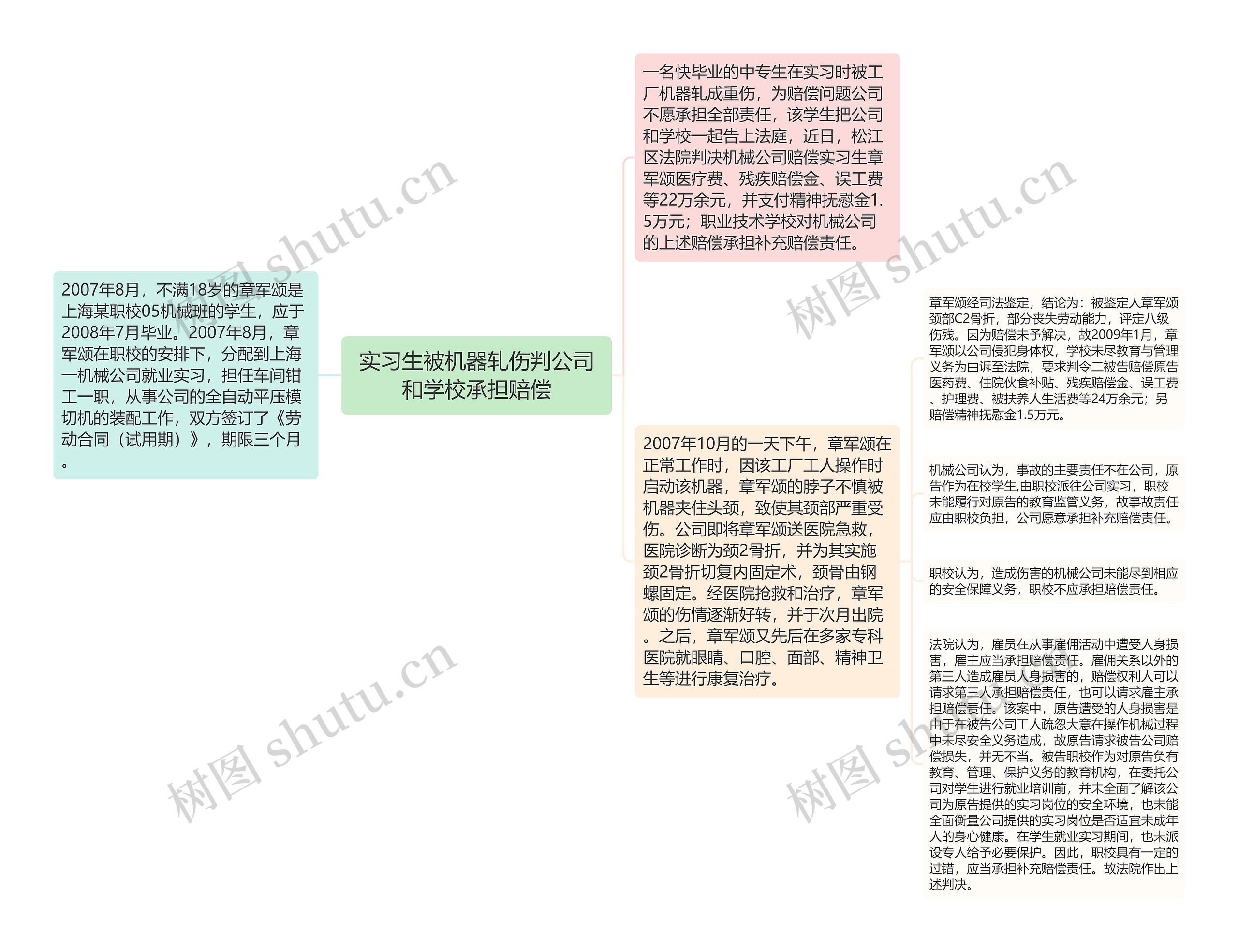 实习生被机器轧伤判公司和学校承担赔偿