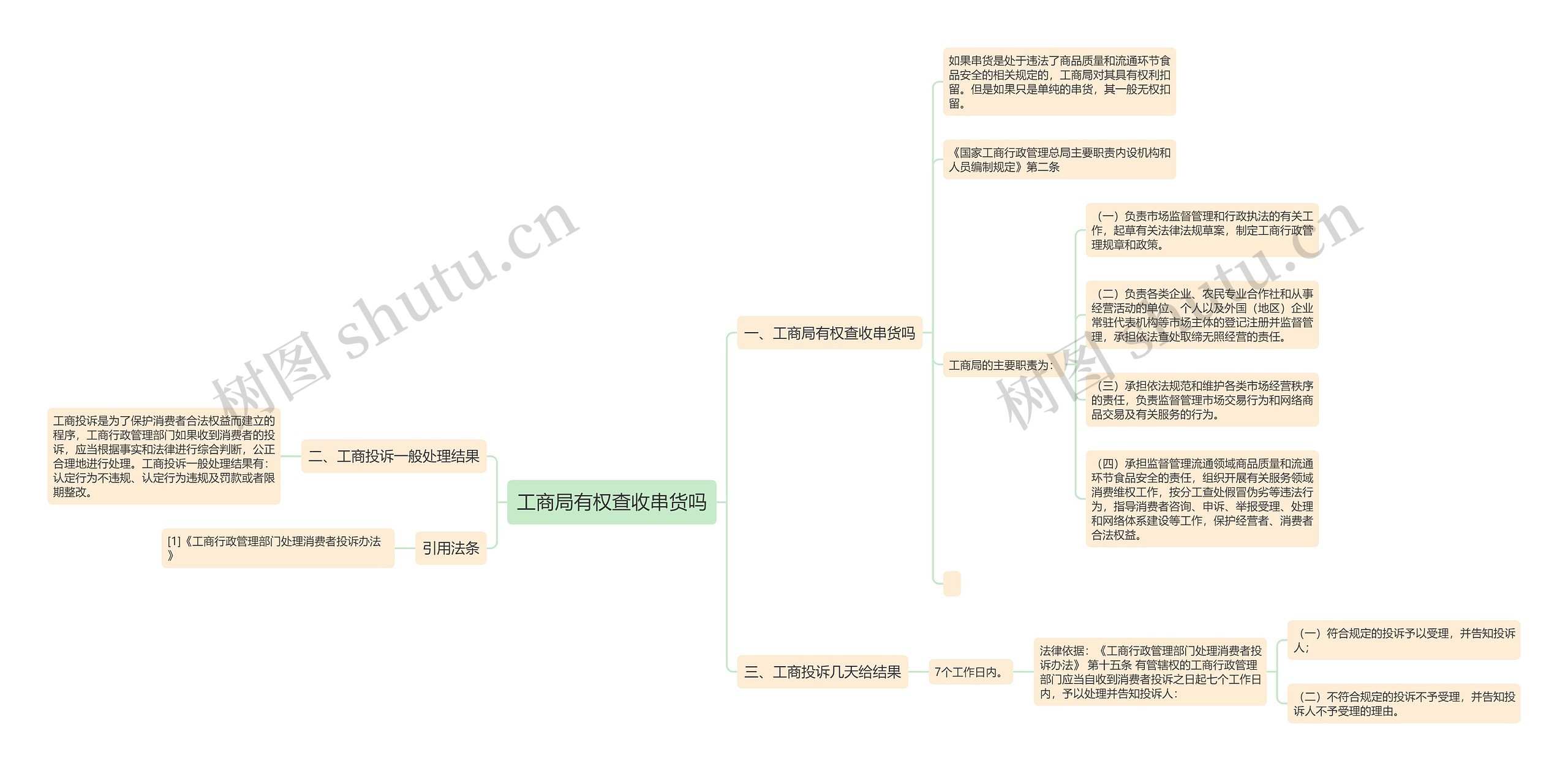 工商局有权查收串货吗