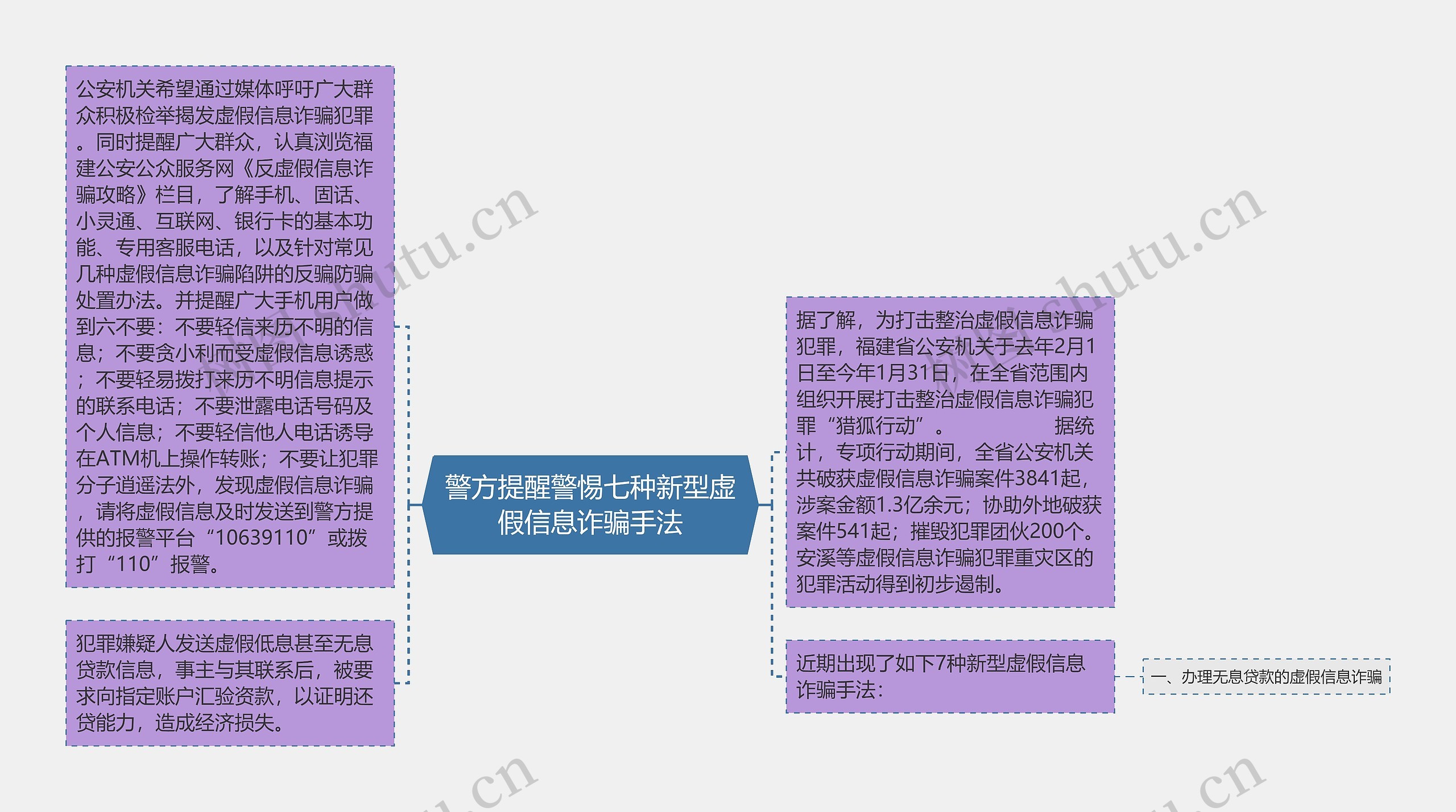 警方提醒警惕七种新型虚假信息诈骗手法