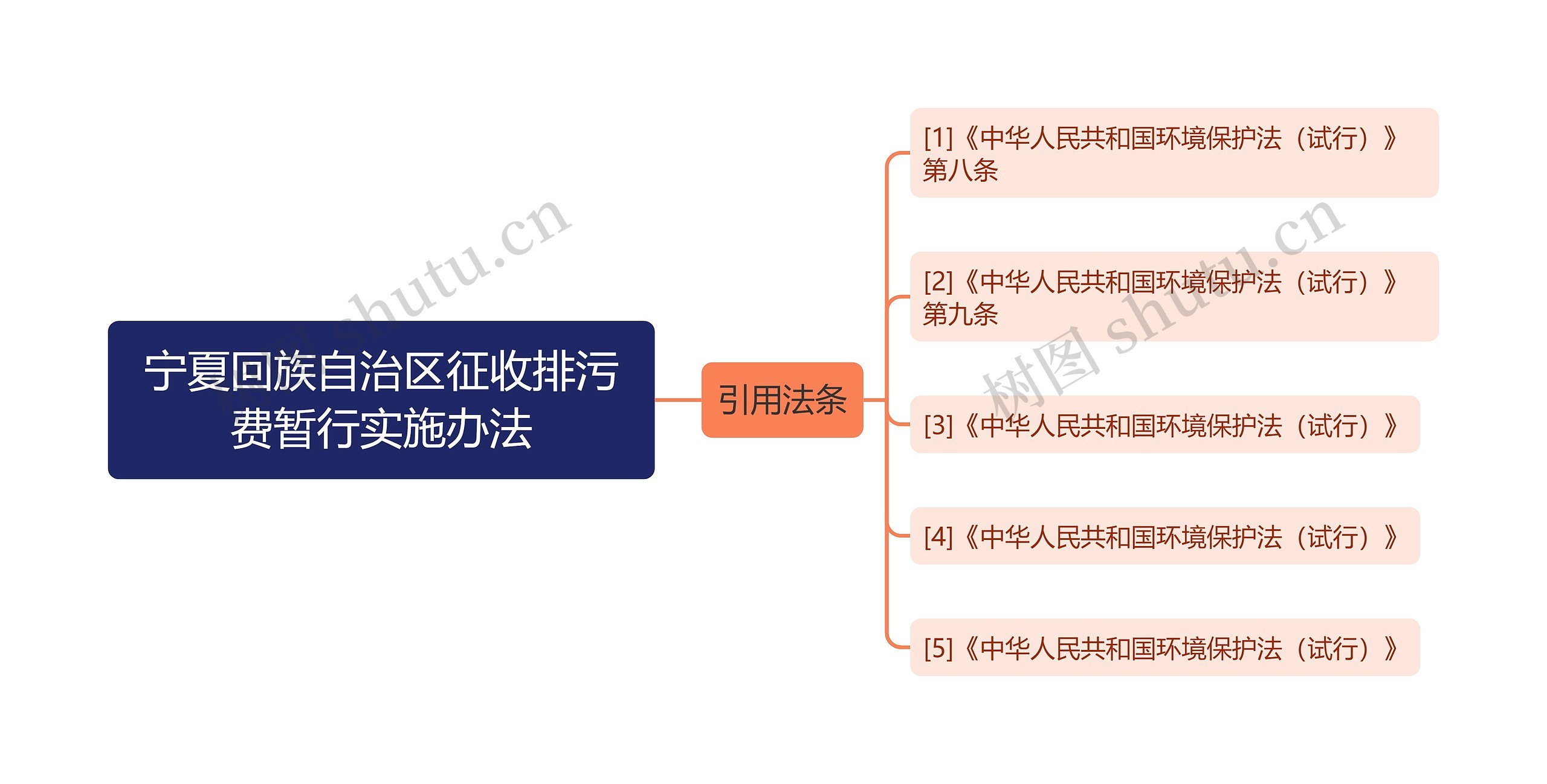 宁夏回族自治区征收排污费暂行实施办法