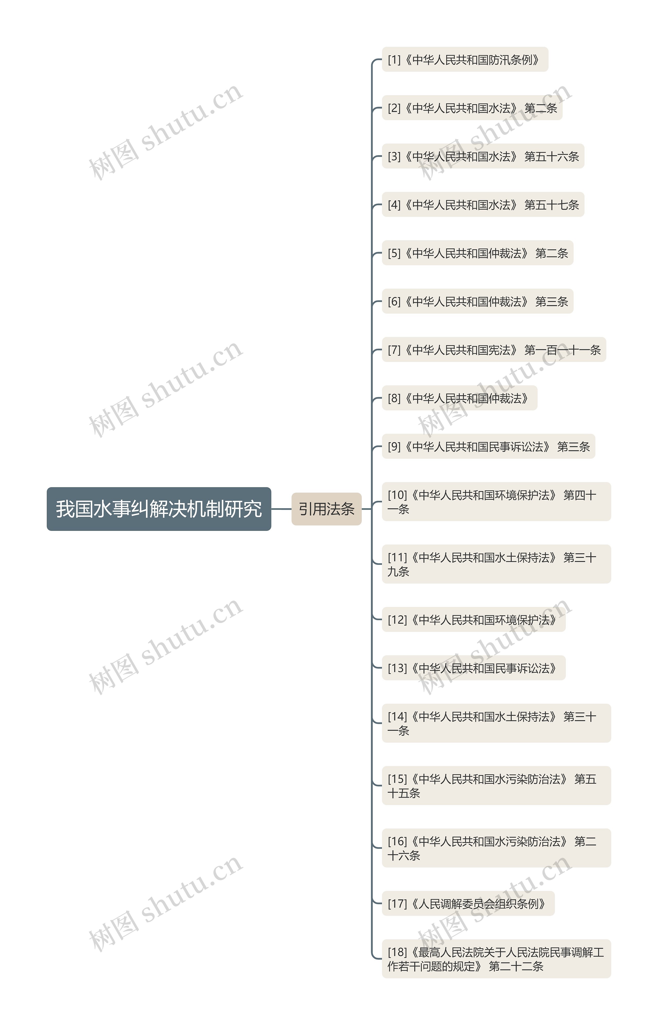 我国水事纠解决机制研究