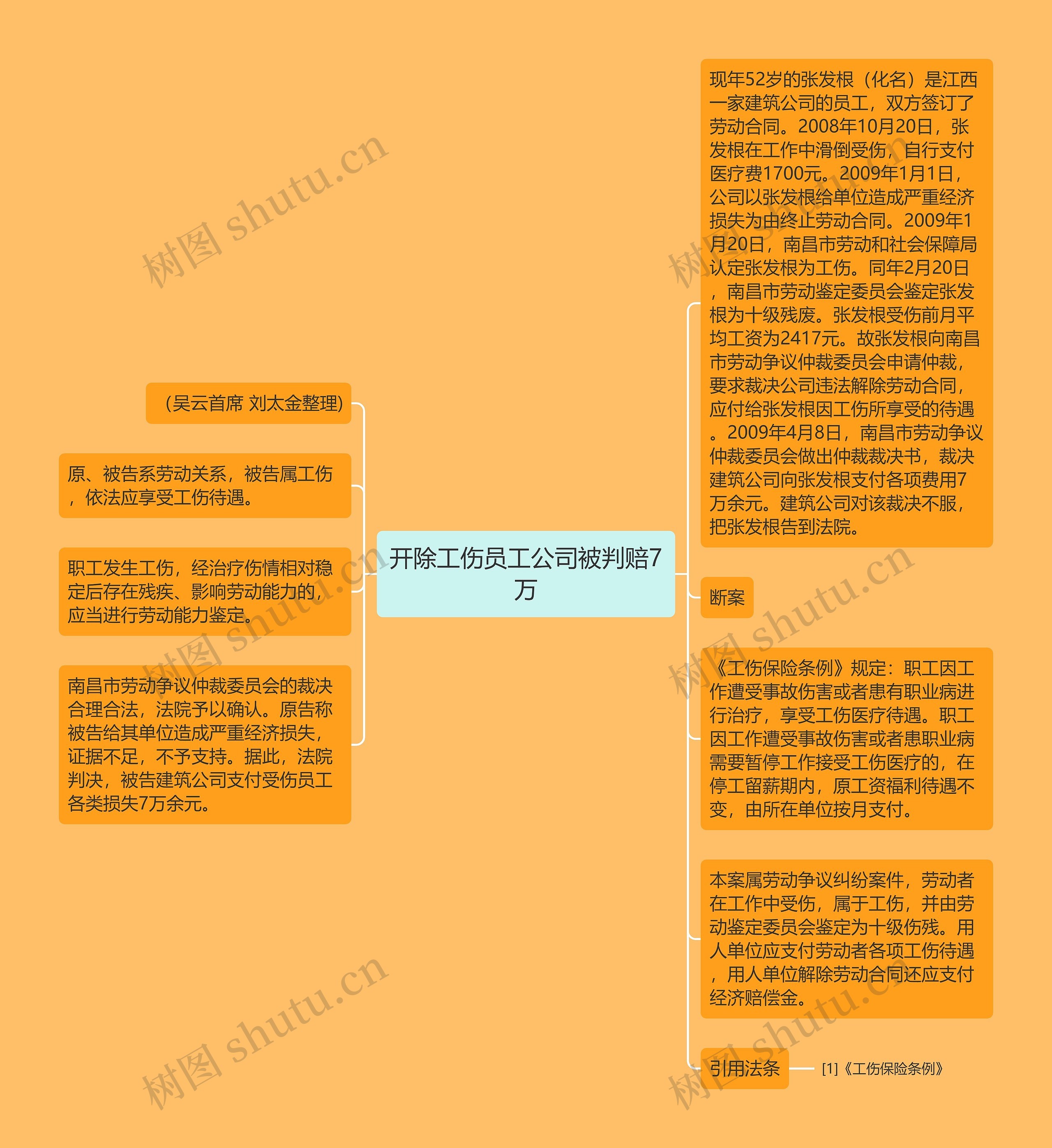 开除工伤员工公司被判赔7万思维导图