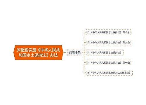 安徽省实施《中华人民共和国水土保持法》办法