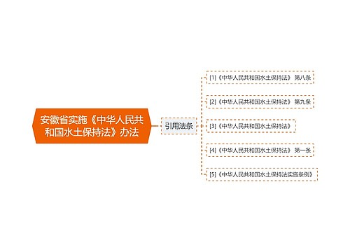 安徽省实施《中华人民共和国水土保持法》办法