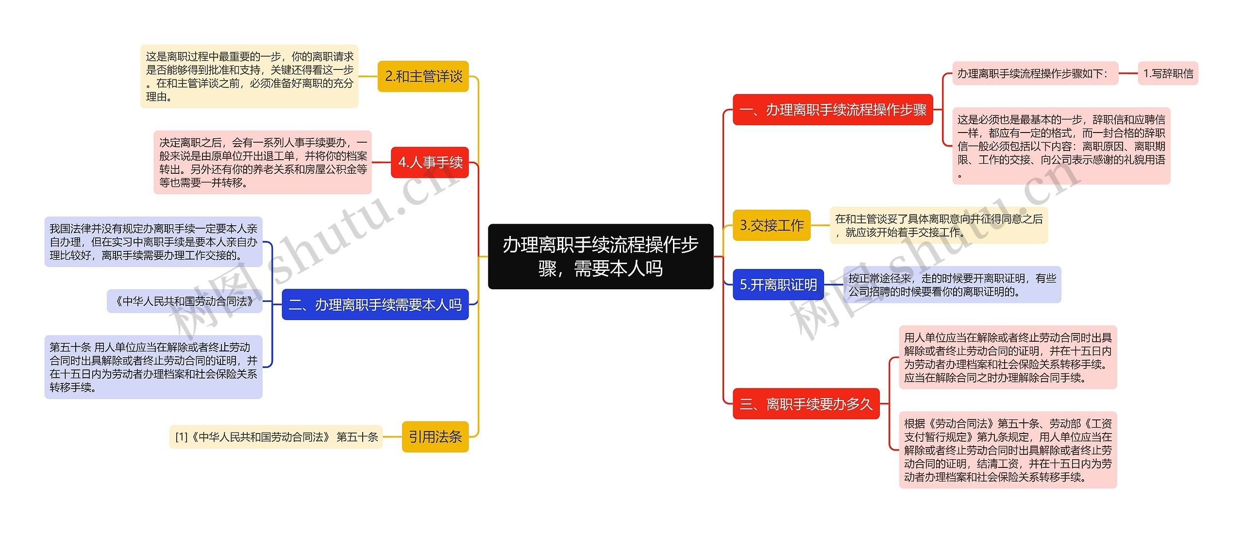 办理离职手续流程操作步骤，需要本人吗