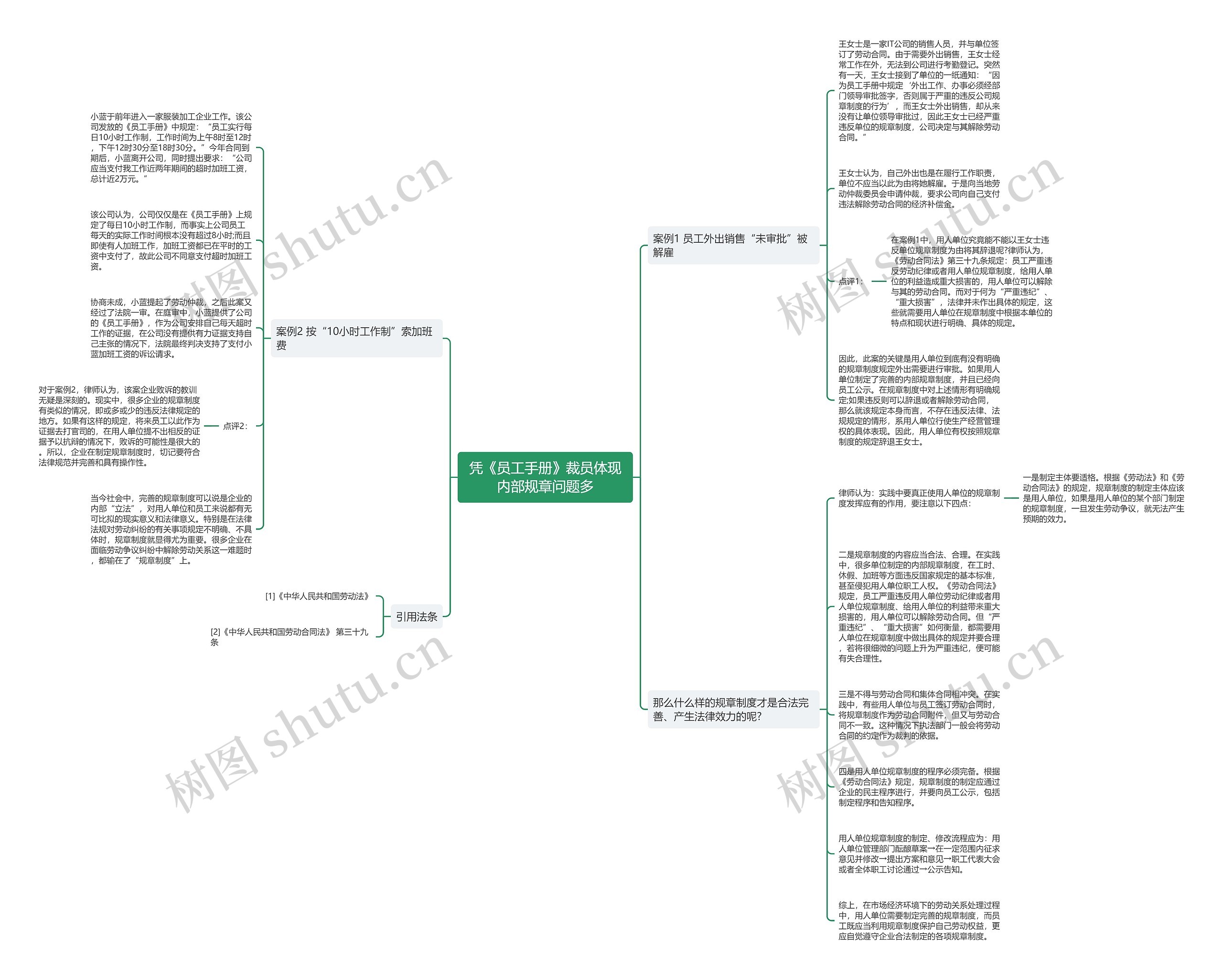 凭《员工手册》裁员体现内部规章问题多思维导图
