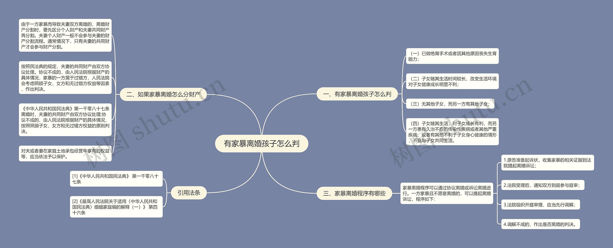 有家暴离婚孩子怎么判思维导图