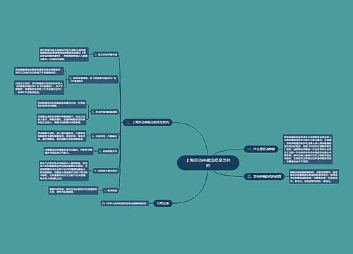 上海劳动仲裁流程是怎样的