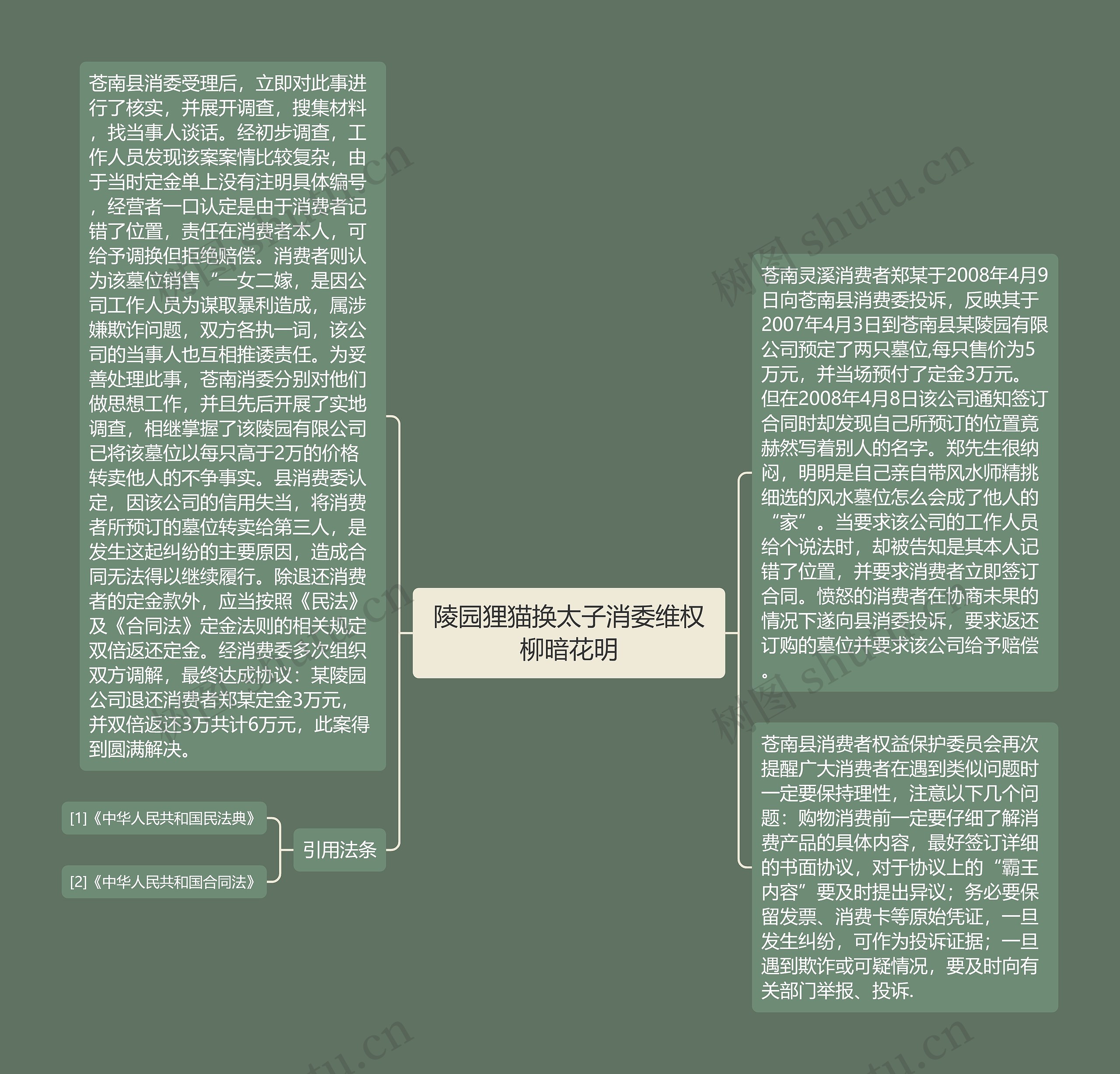 陵园狸猫换太子消委维权柳暗花明