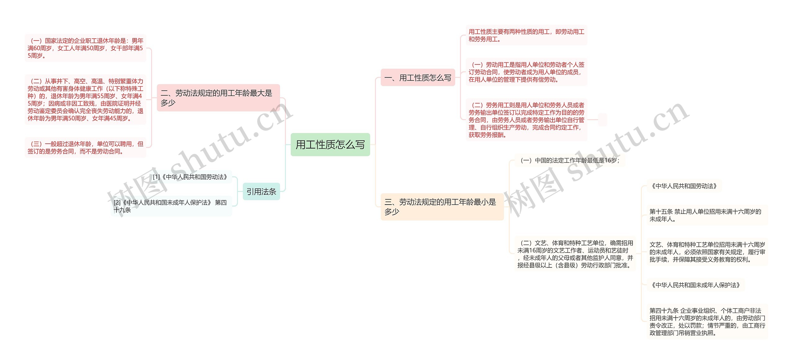 用工性质怎么写