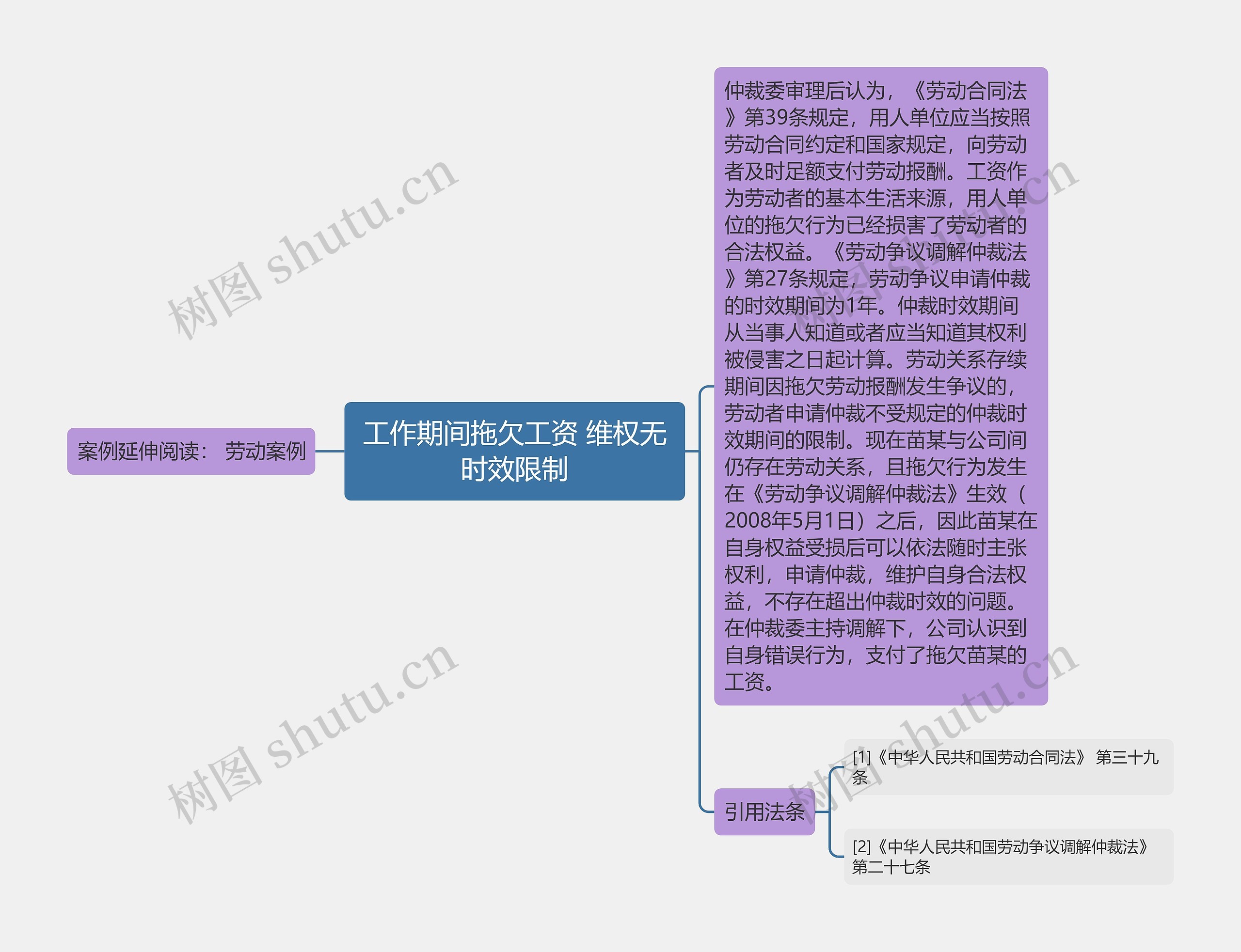 工作期间拖欠工资 维权无时效限制思维导图