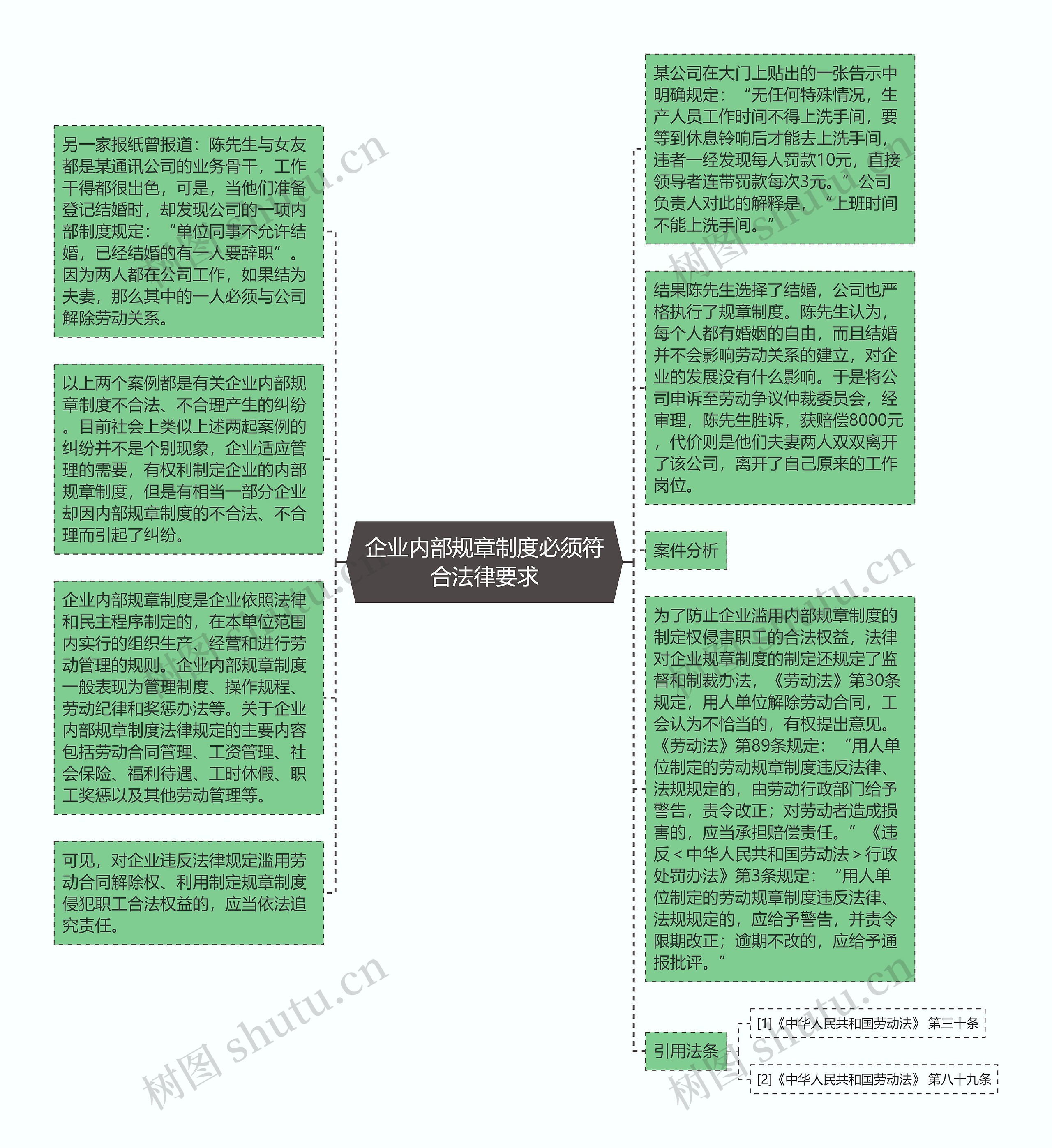 企业内部规章制度必须符合法律要求