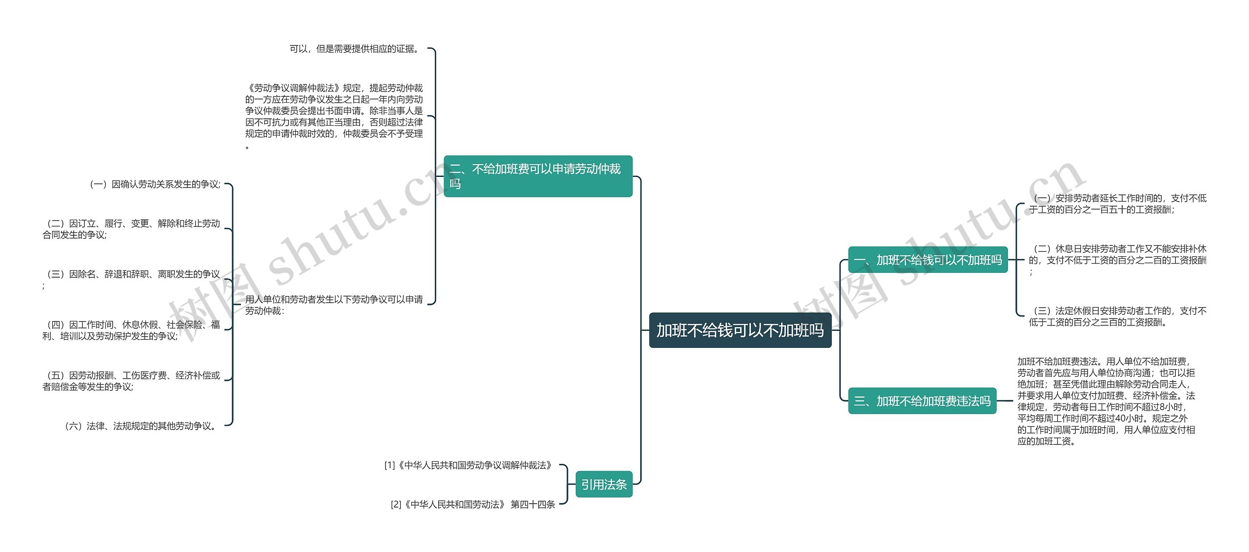 加班不给钱可以不加班吗