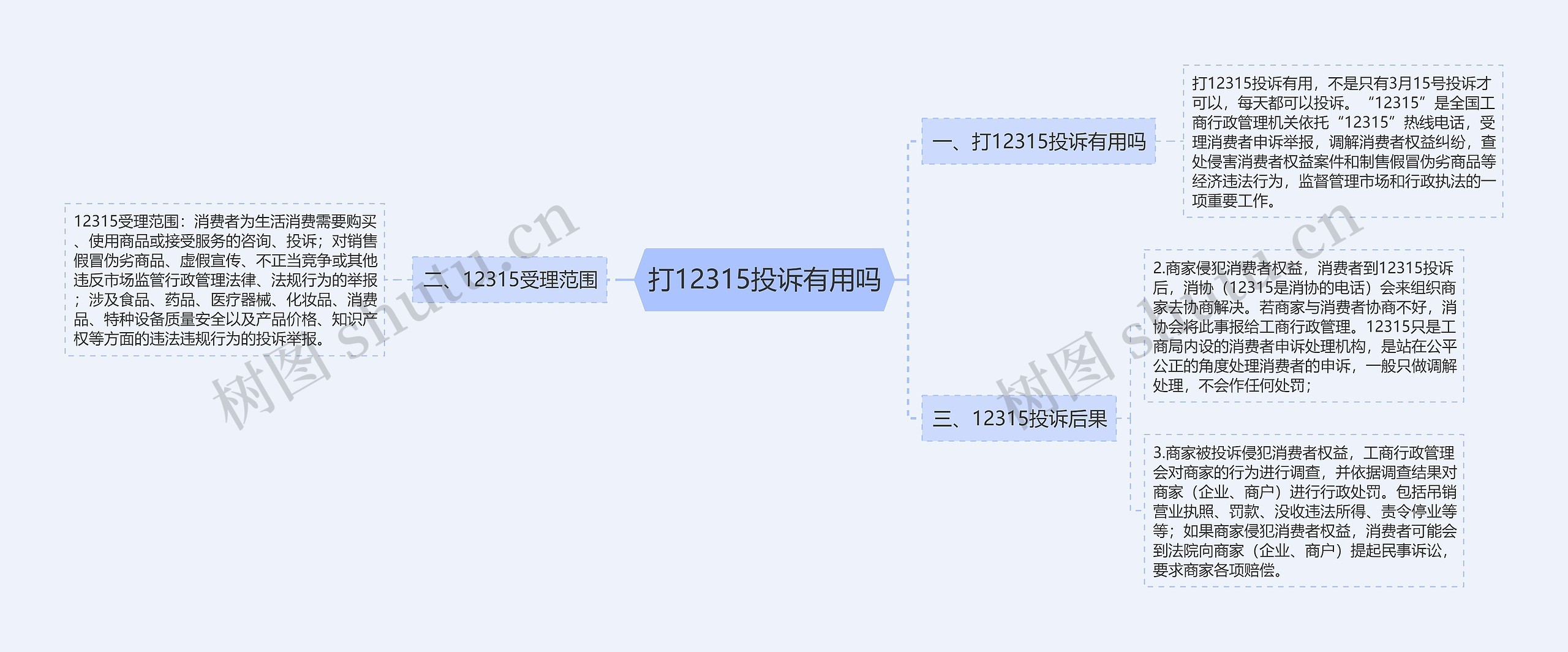 打12315投诉有用吗