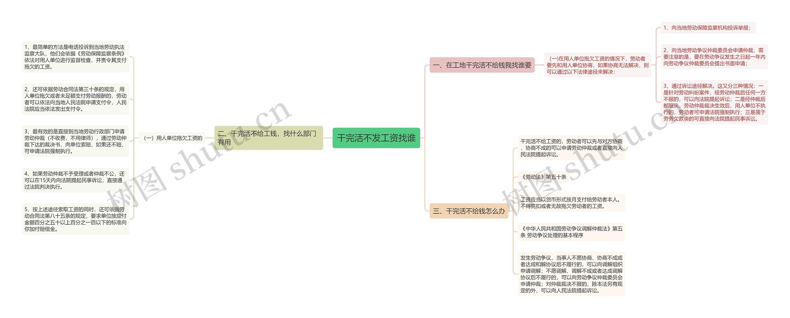 干完活不发工资找谁