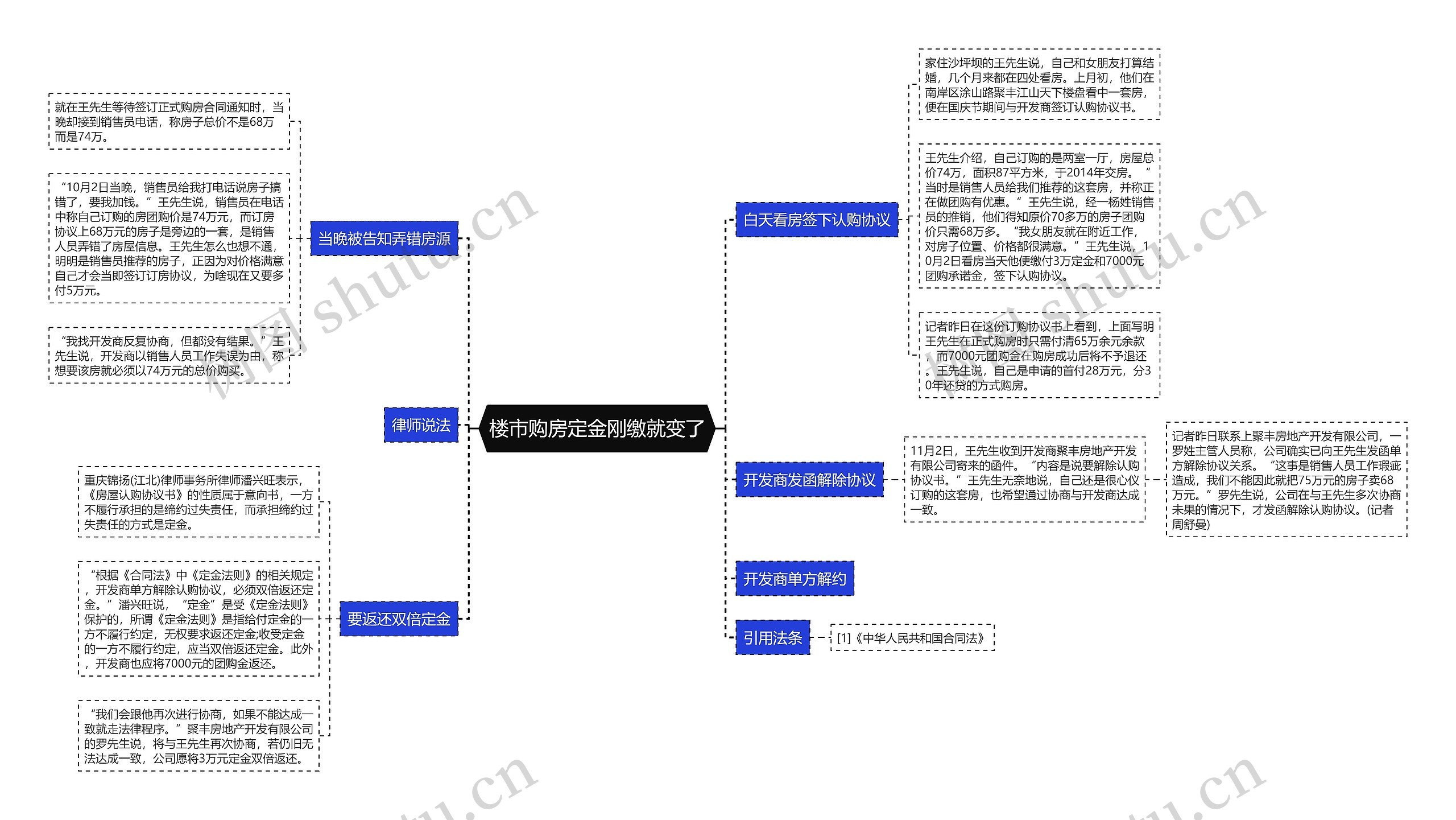 楼市购房定金刚缴就变了