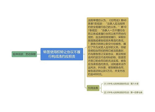 转签使用权转让协议不履行构成违约应担责