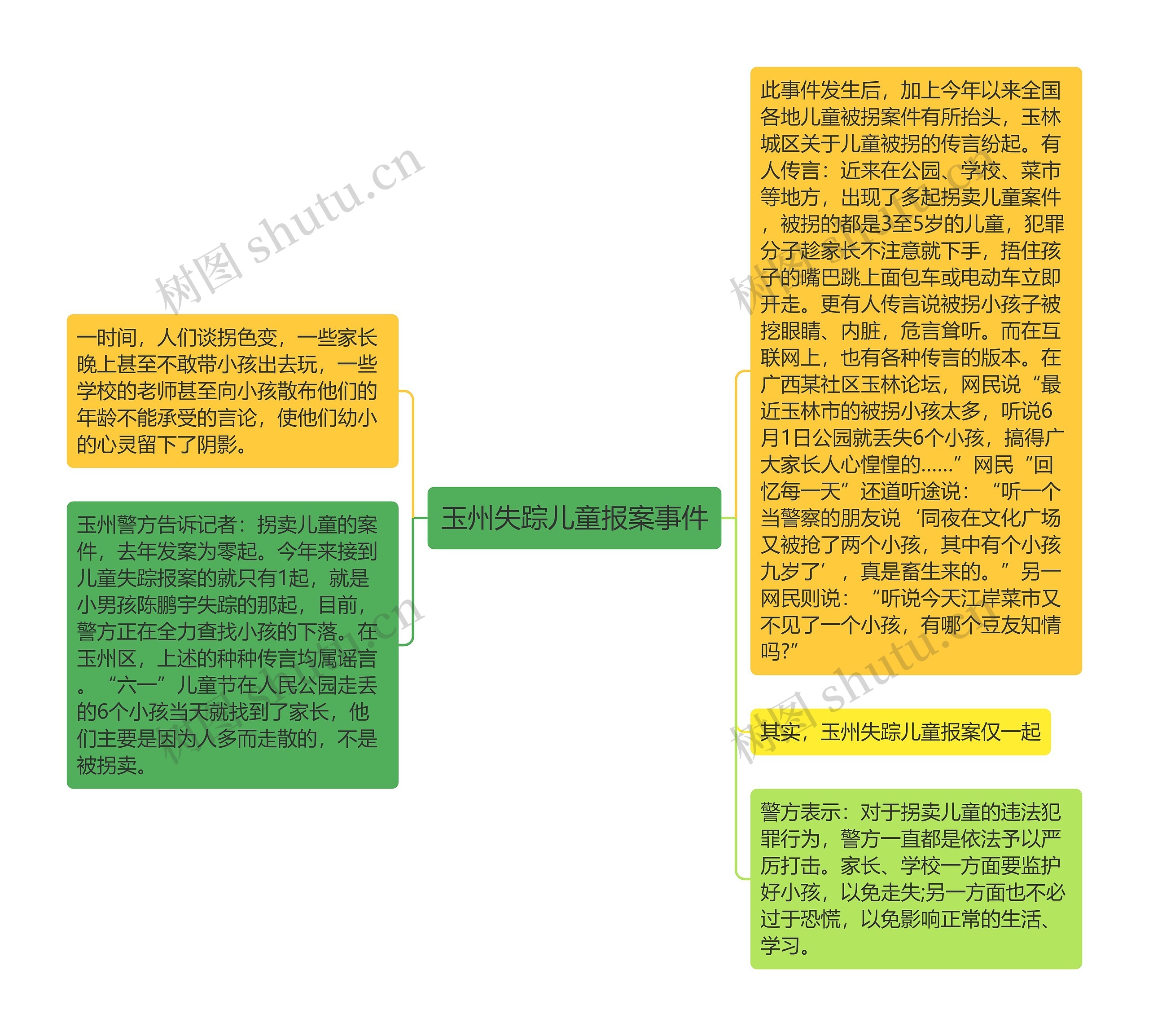 玉州失踪儿童报案事件