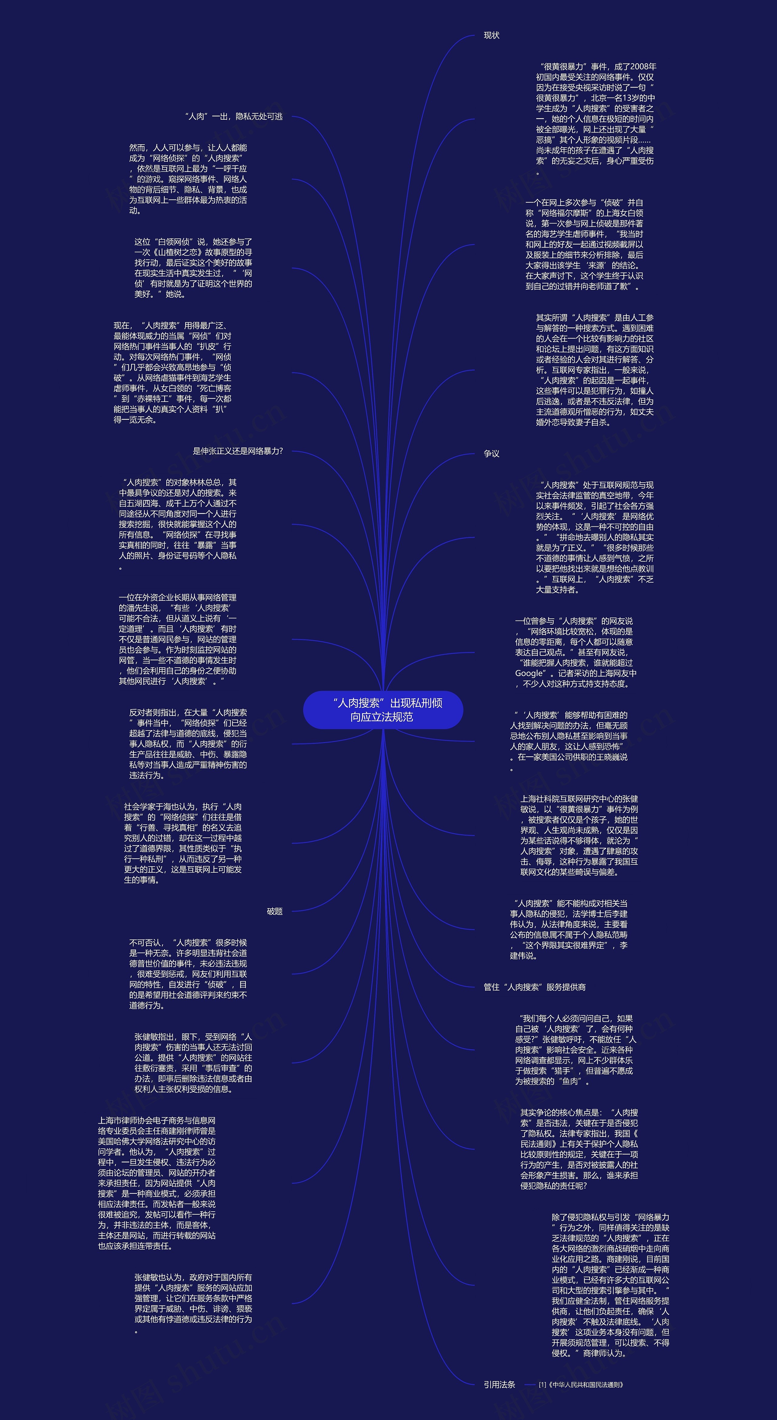  “人肉搜索”出现私刑倾向应立法规范 思维导图