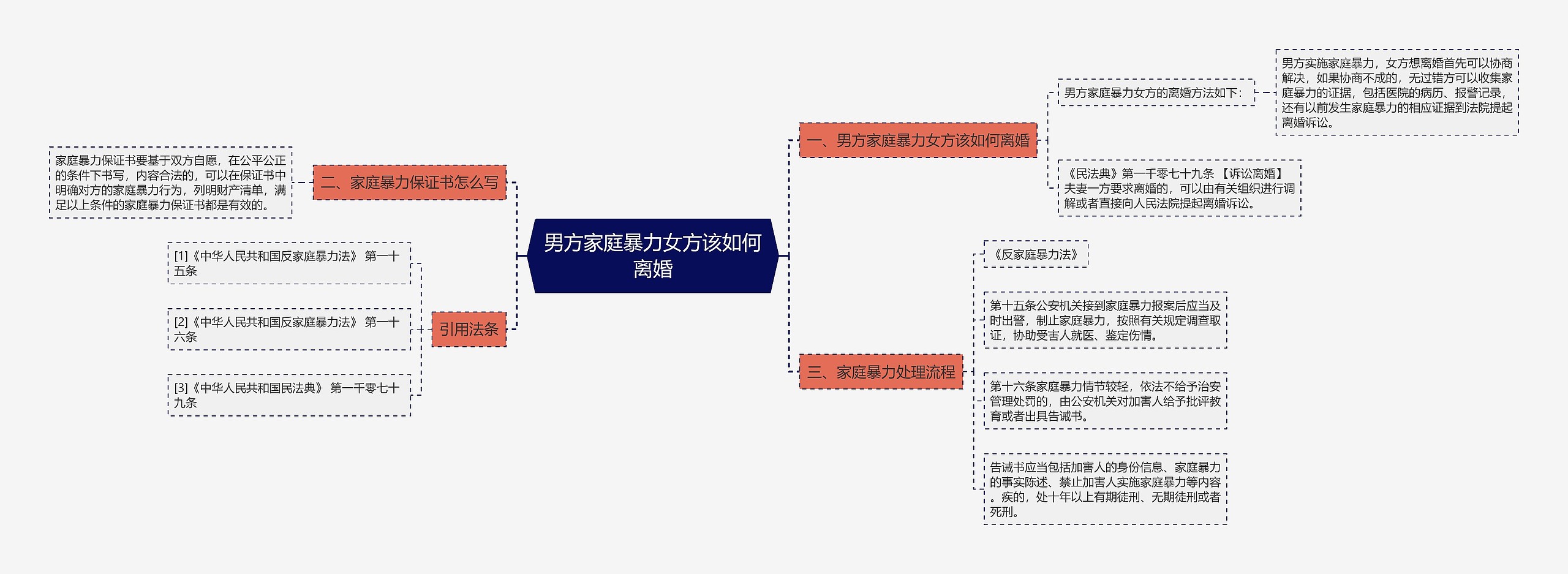 男方家庭暴力女方该如何离婚