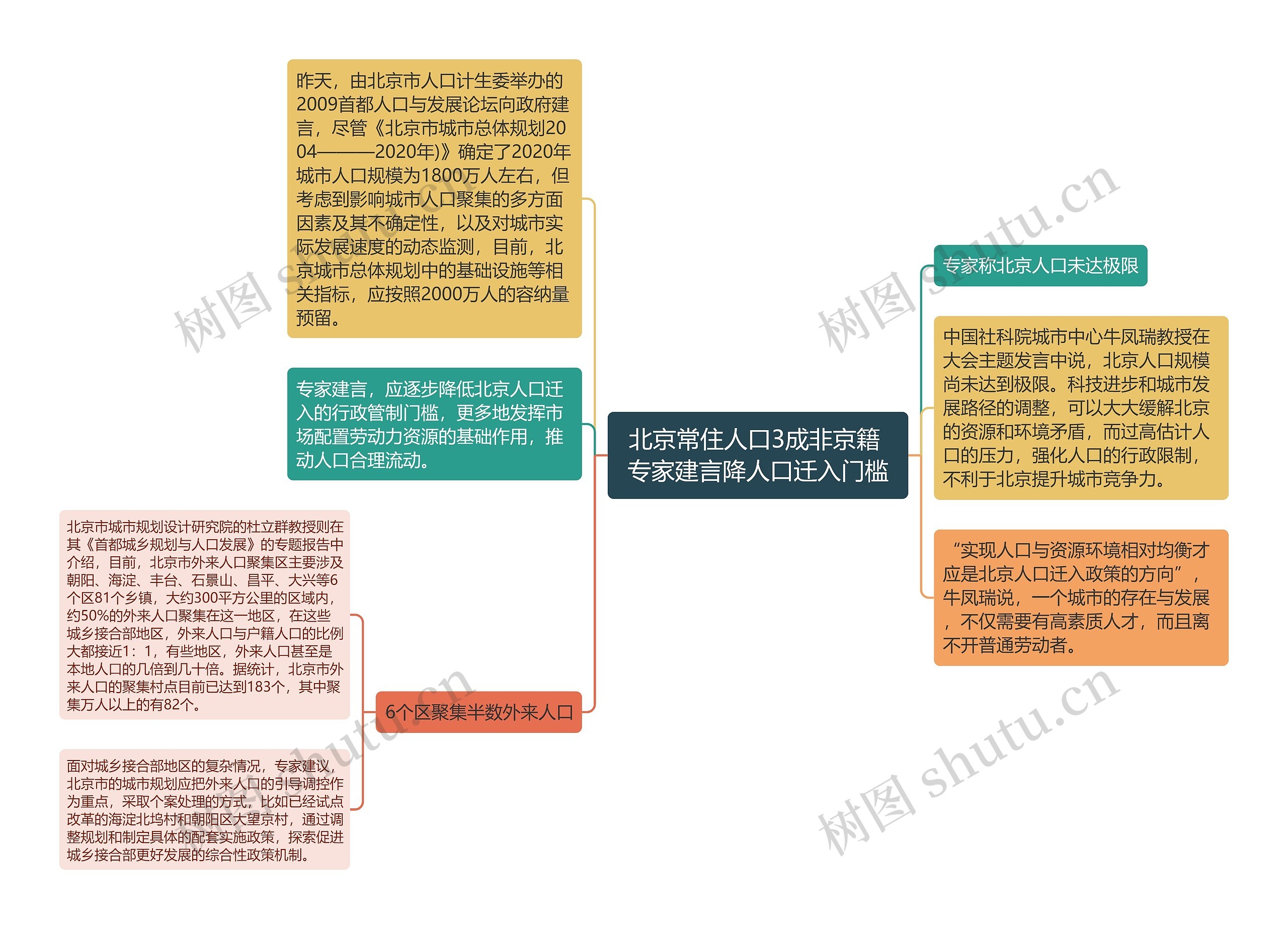 北京常住人口3成非京籍 专家建言降人口迁入门槛