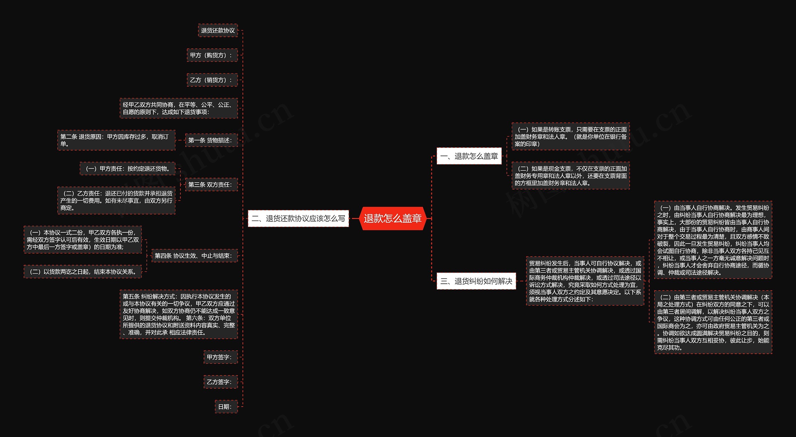 退款怎么盖章思维导图