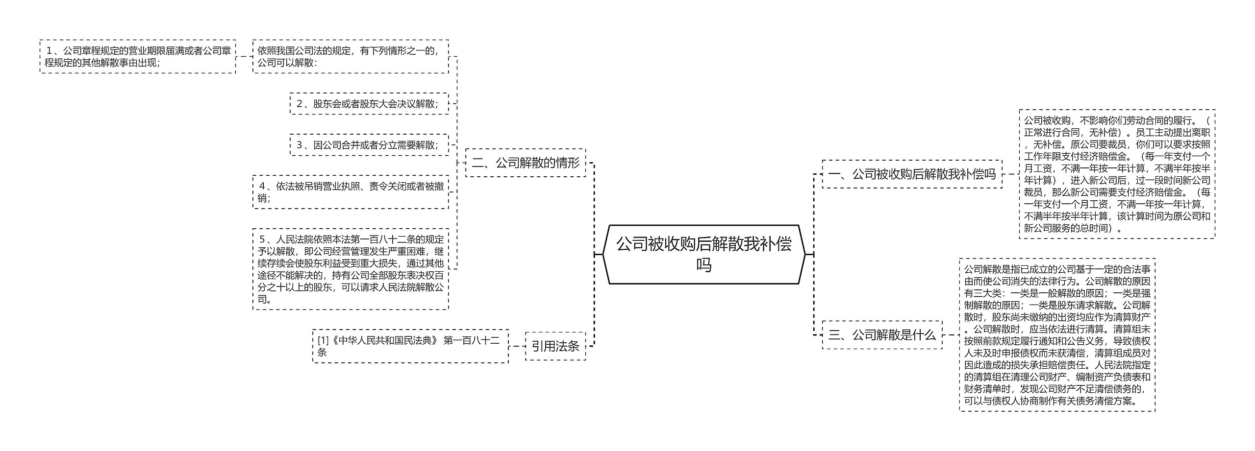 公司被收购后解散我补偿吗思维导图