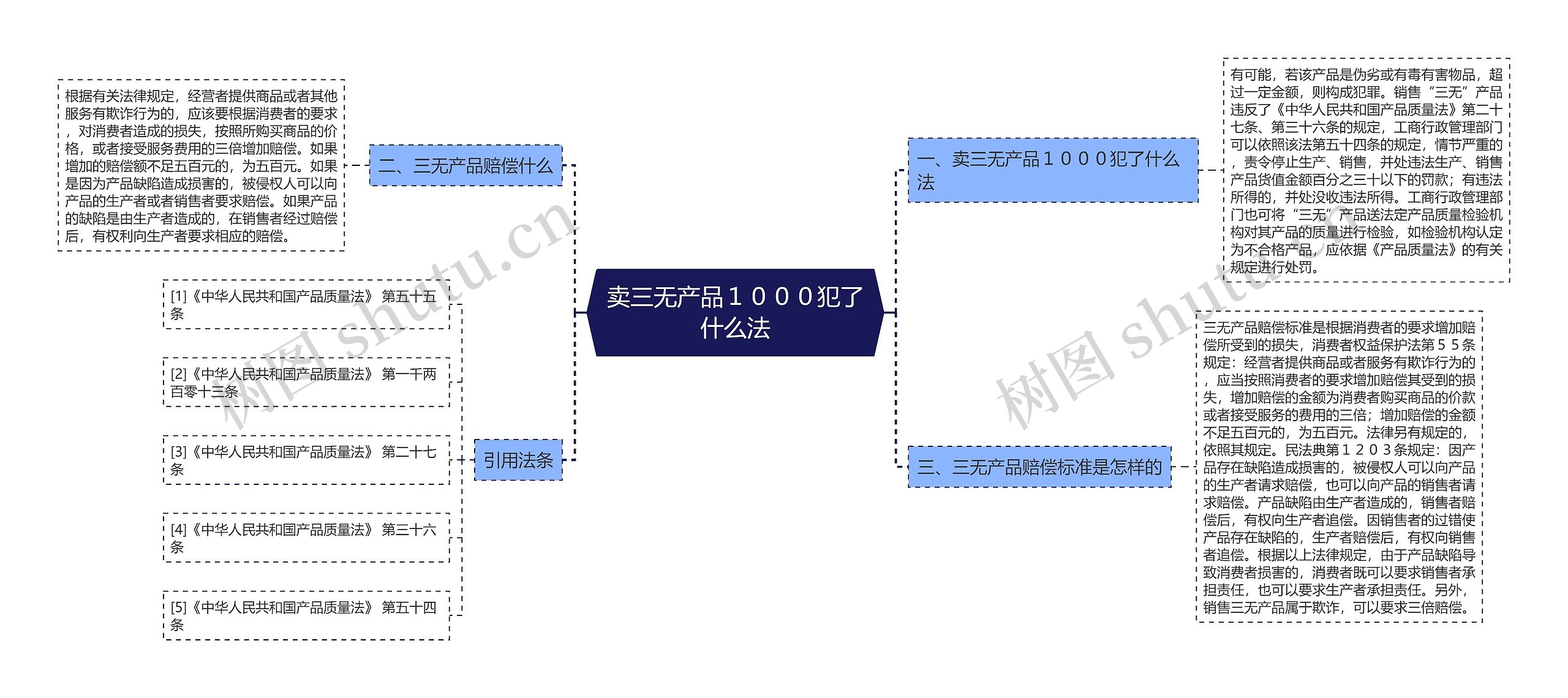 卖三无产品１０００犯了什么法