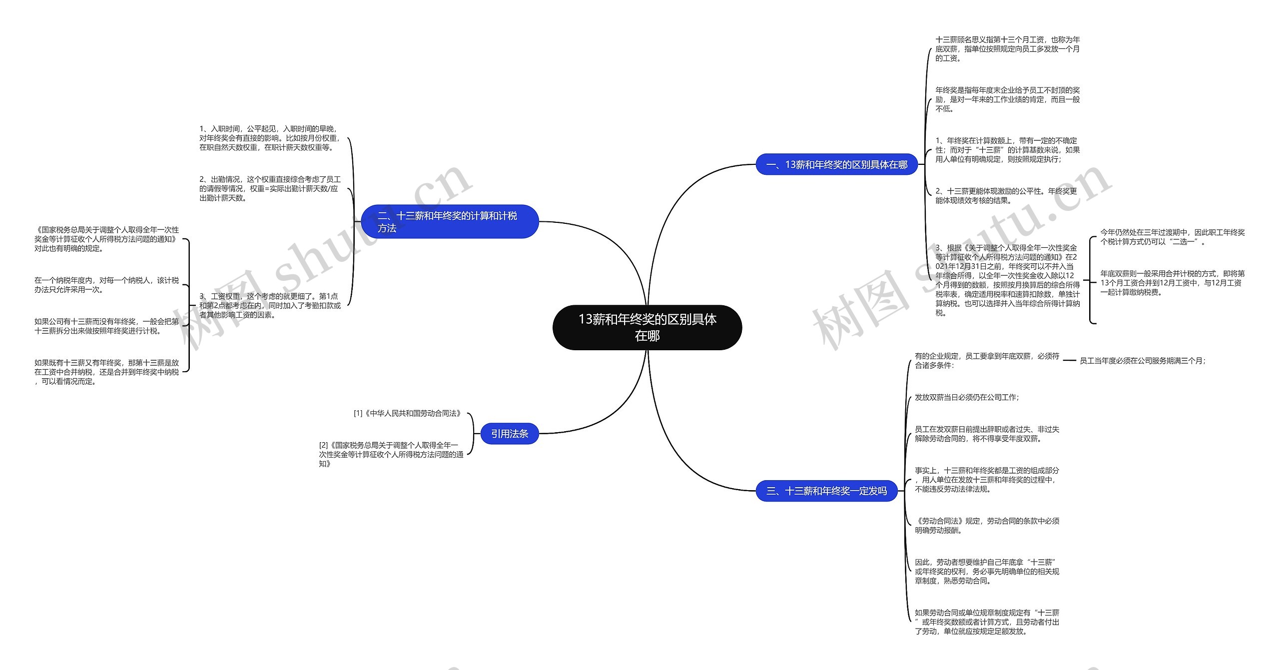 13薪和年终奖的区别具体在哪思维导图
