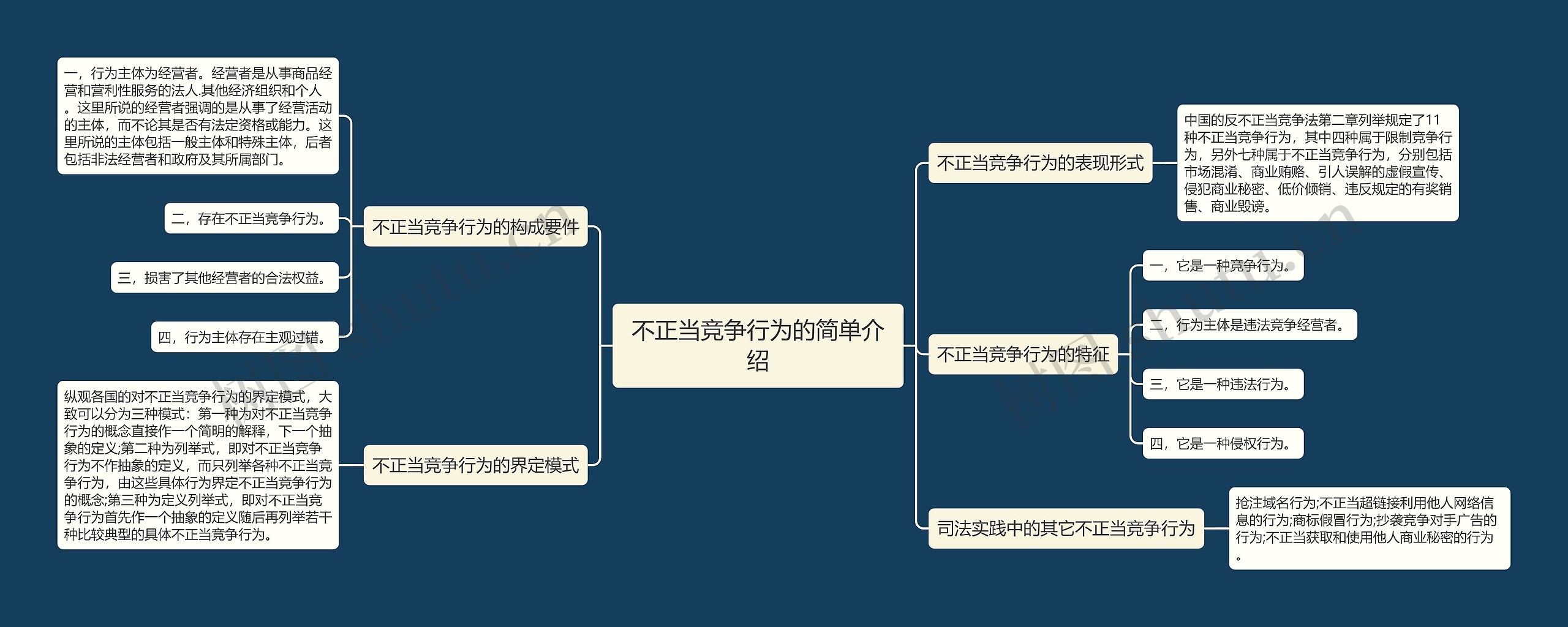 不正当竞争行为的简单介绍思维导图