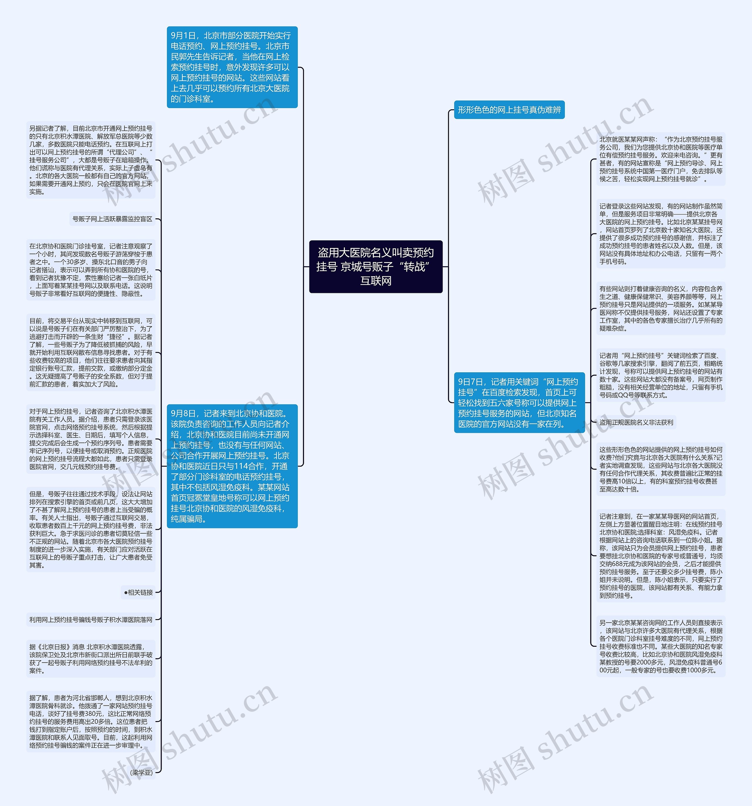 盗用大医院名义叫卖预约挂号 京城号贩子“转战”互联网思维导图