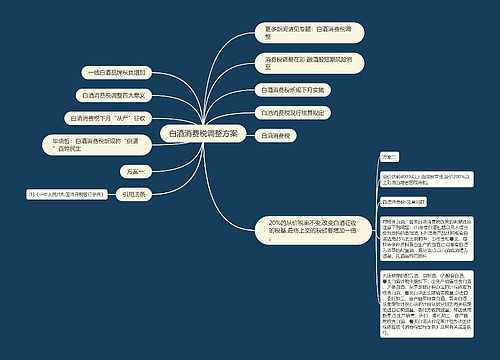 白酒消费税调整方案