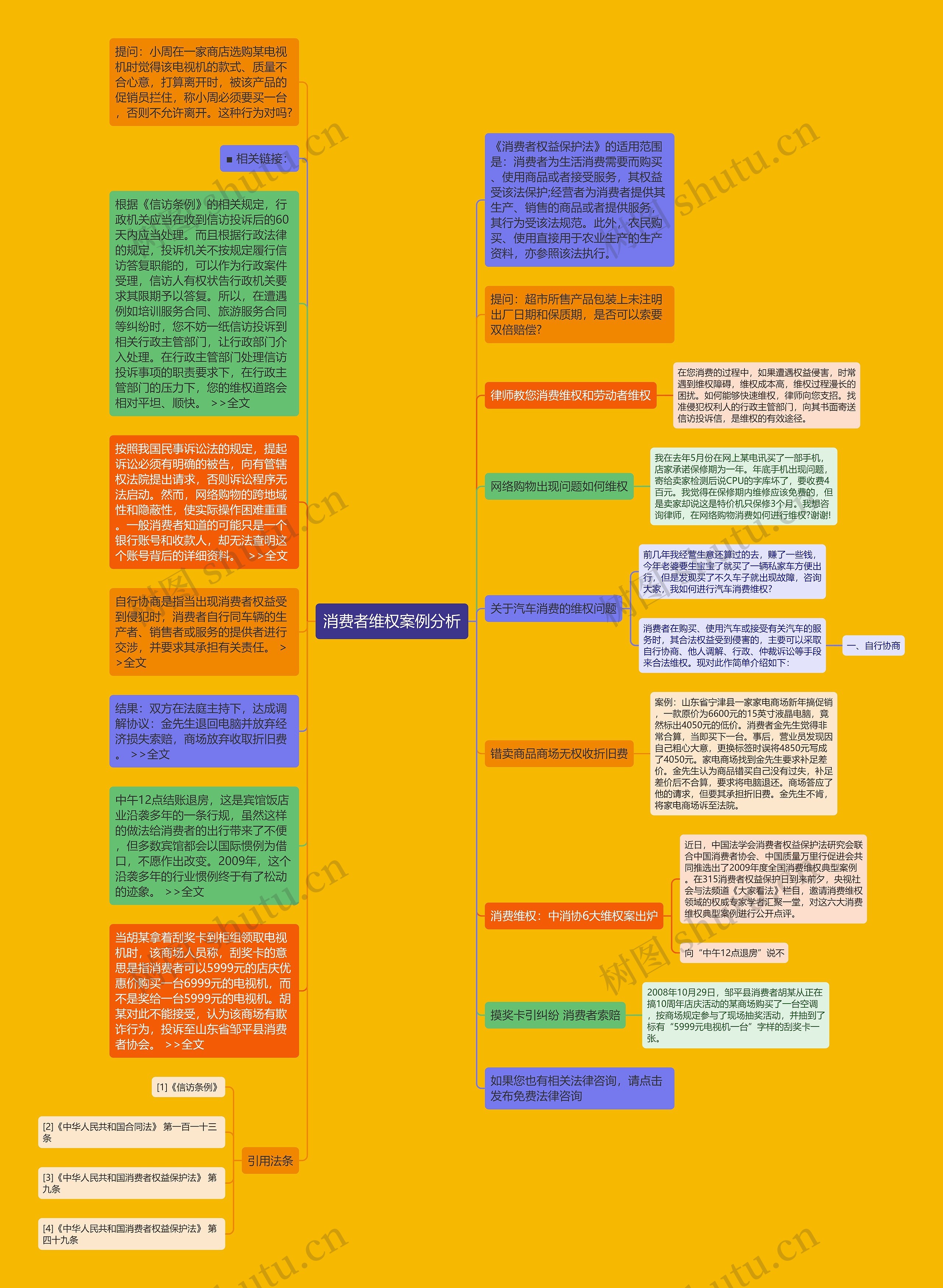 消费者维权案例分析