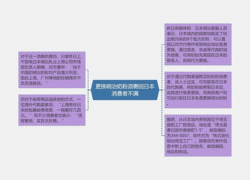 更换明治奶粉须寄回日本消费者不满