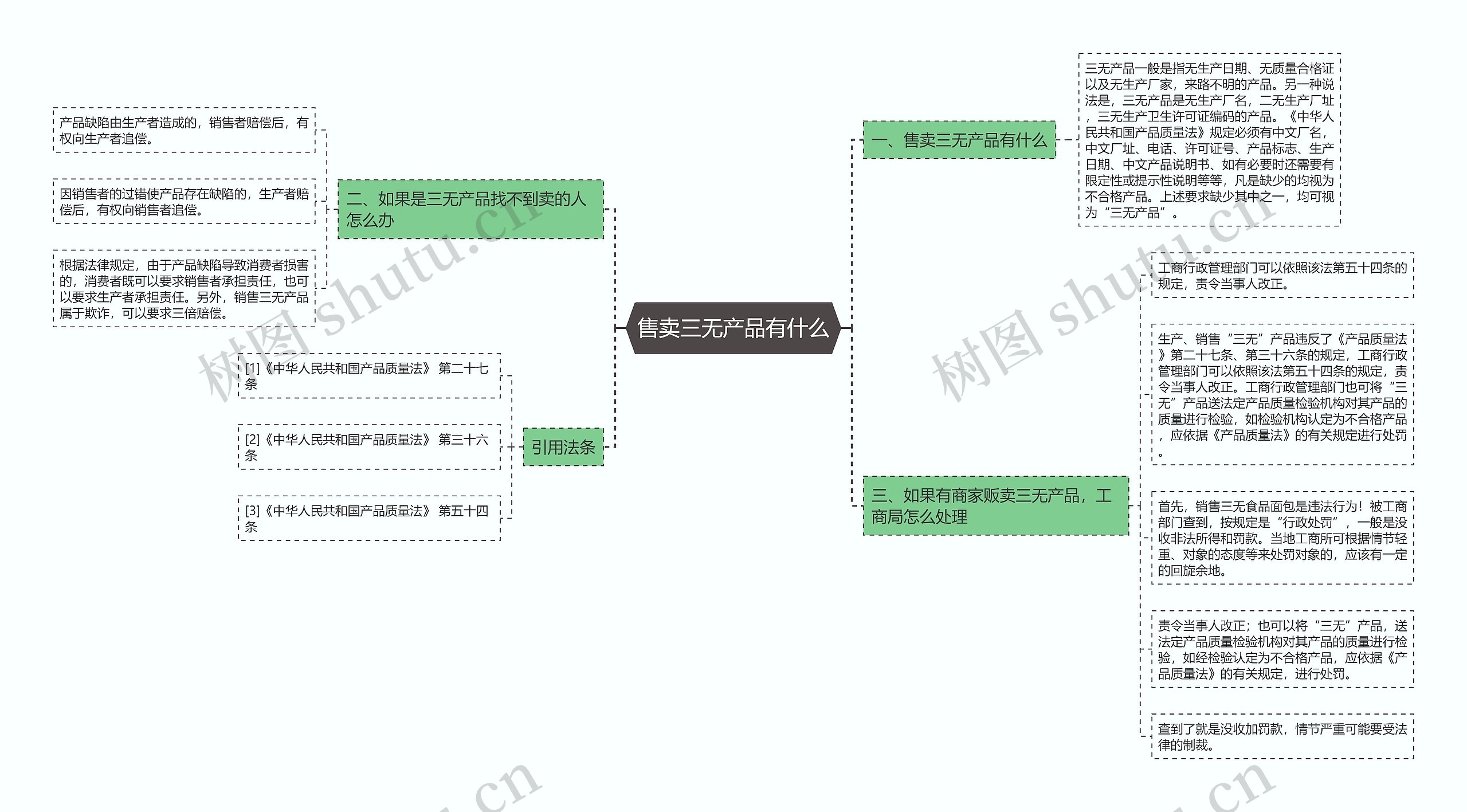 售卖三无产品有什么