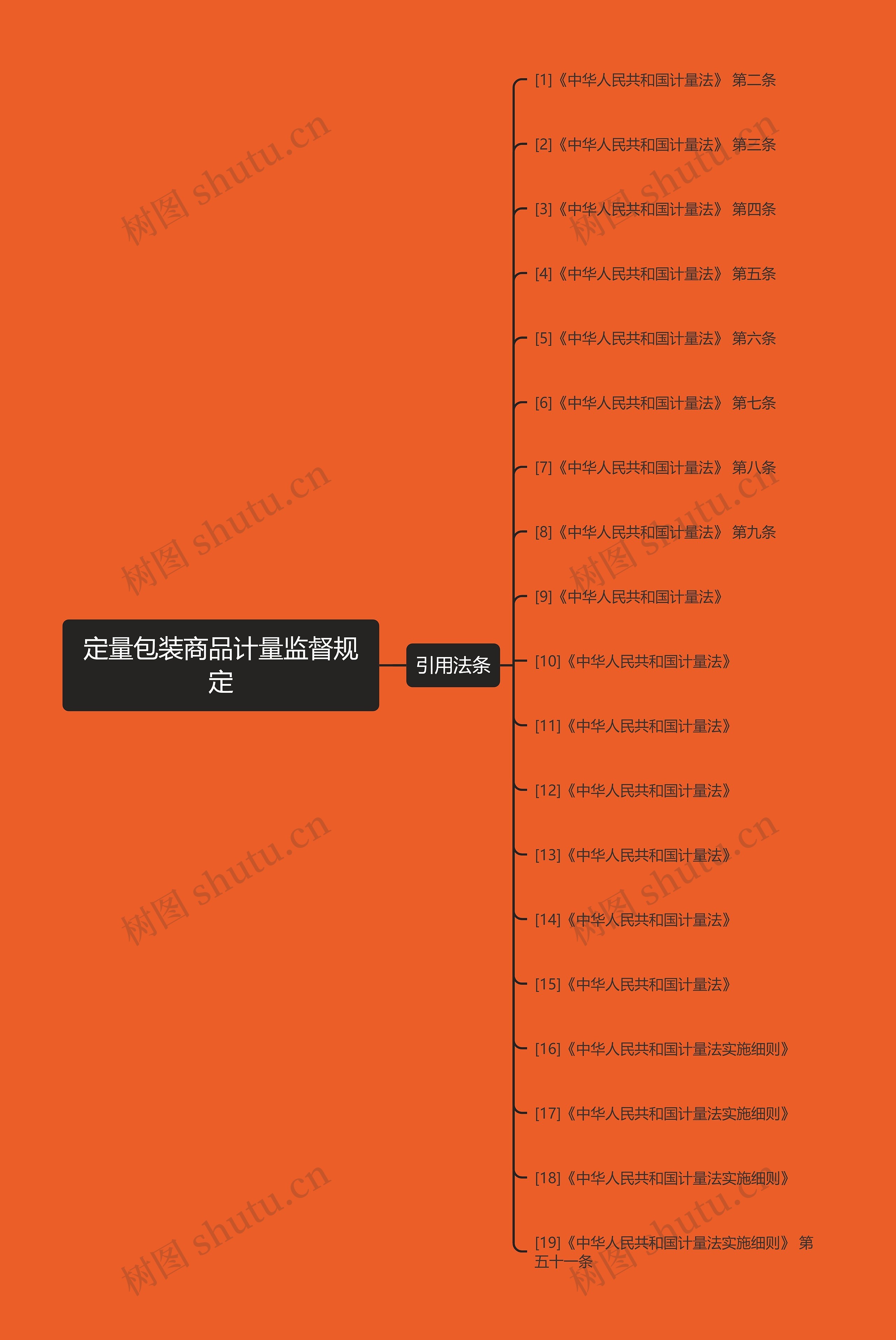 定量包装商品计量监督规定