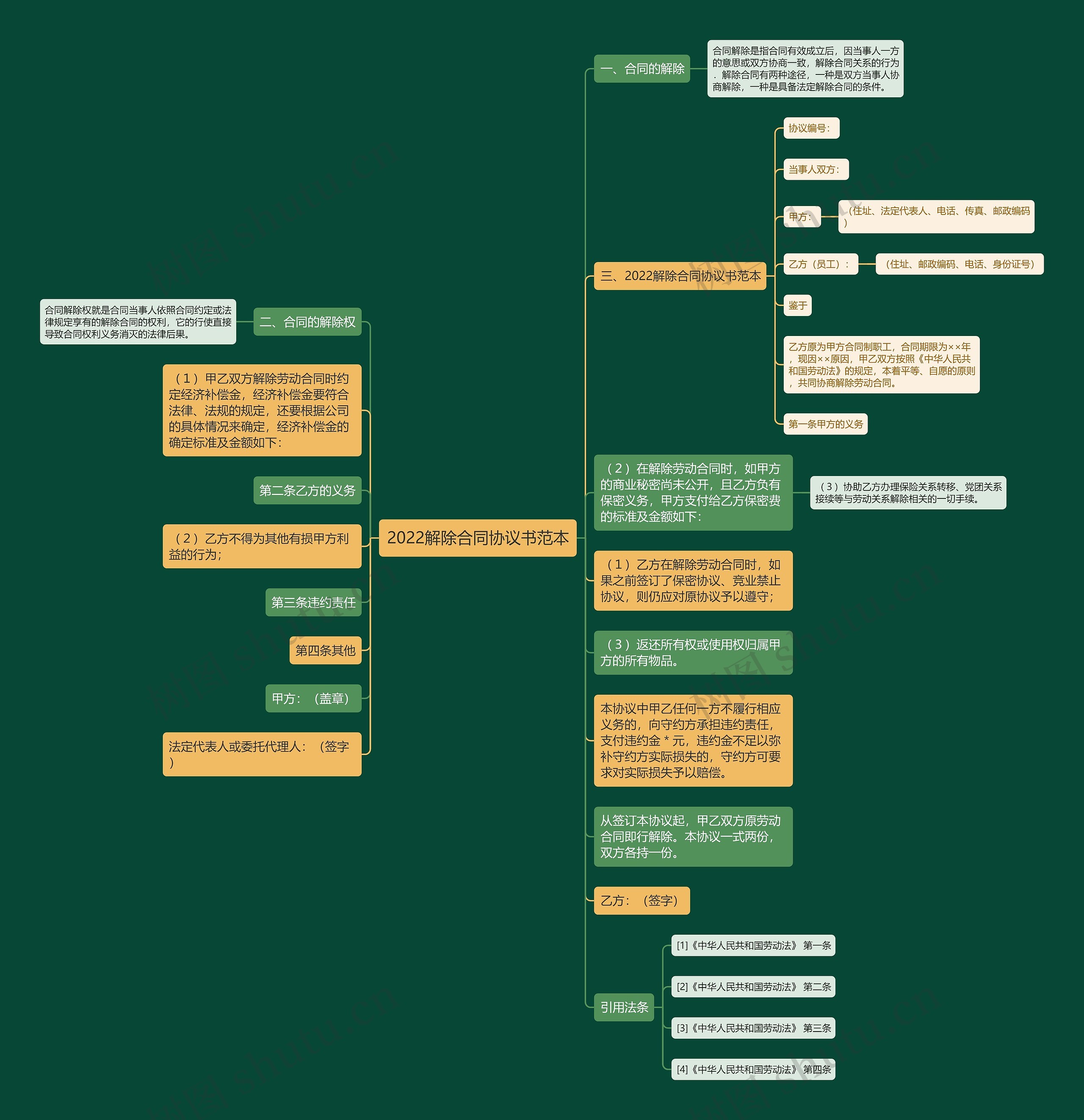 2022解除合同协议书范本 2022解除合同协议书范本