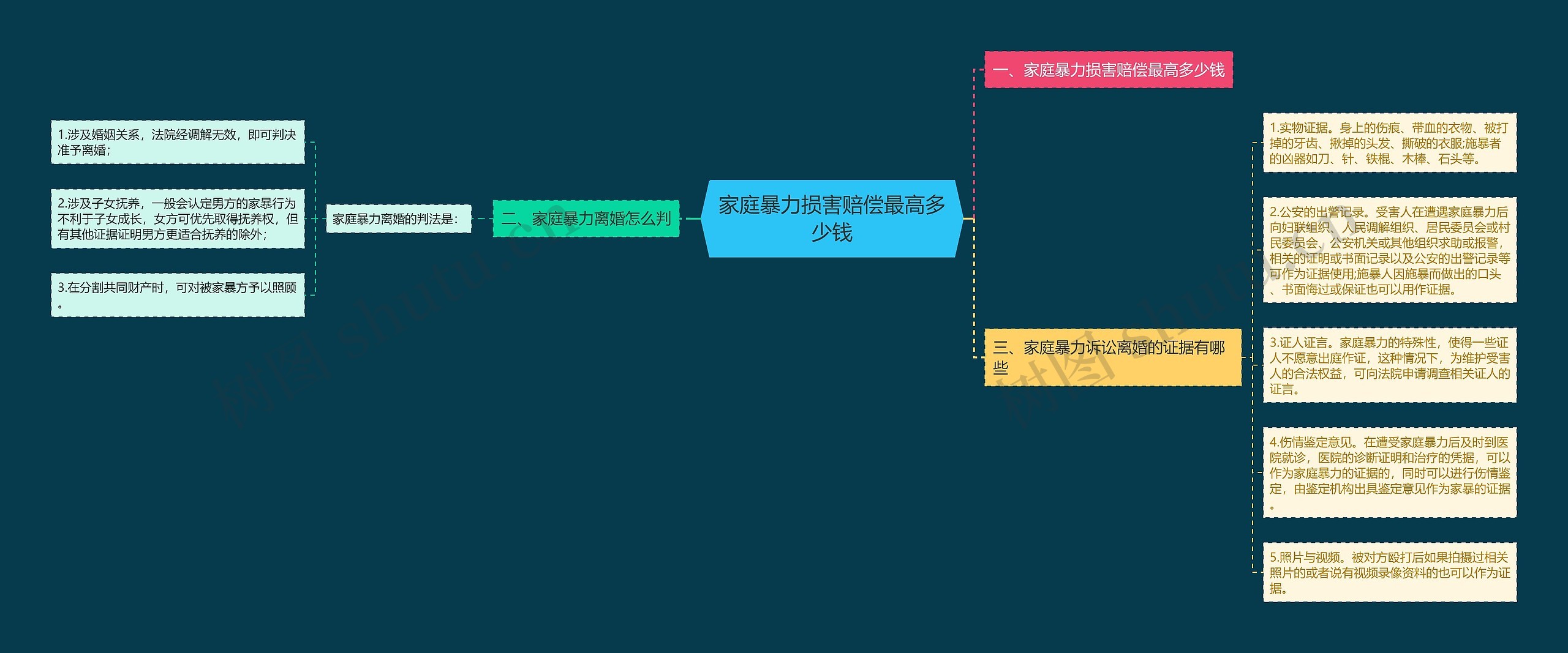 家庭暴力损害赔偿最高多少钱