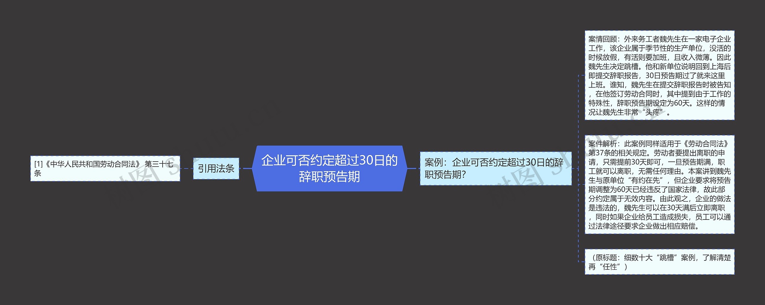 企业可否约定超过30日的辞职预告期思维导图