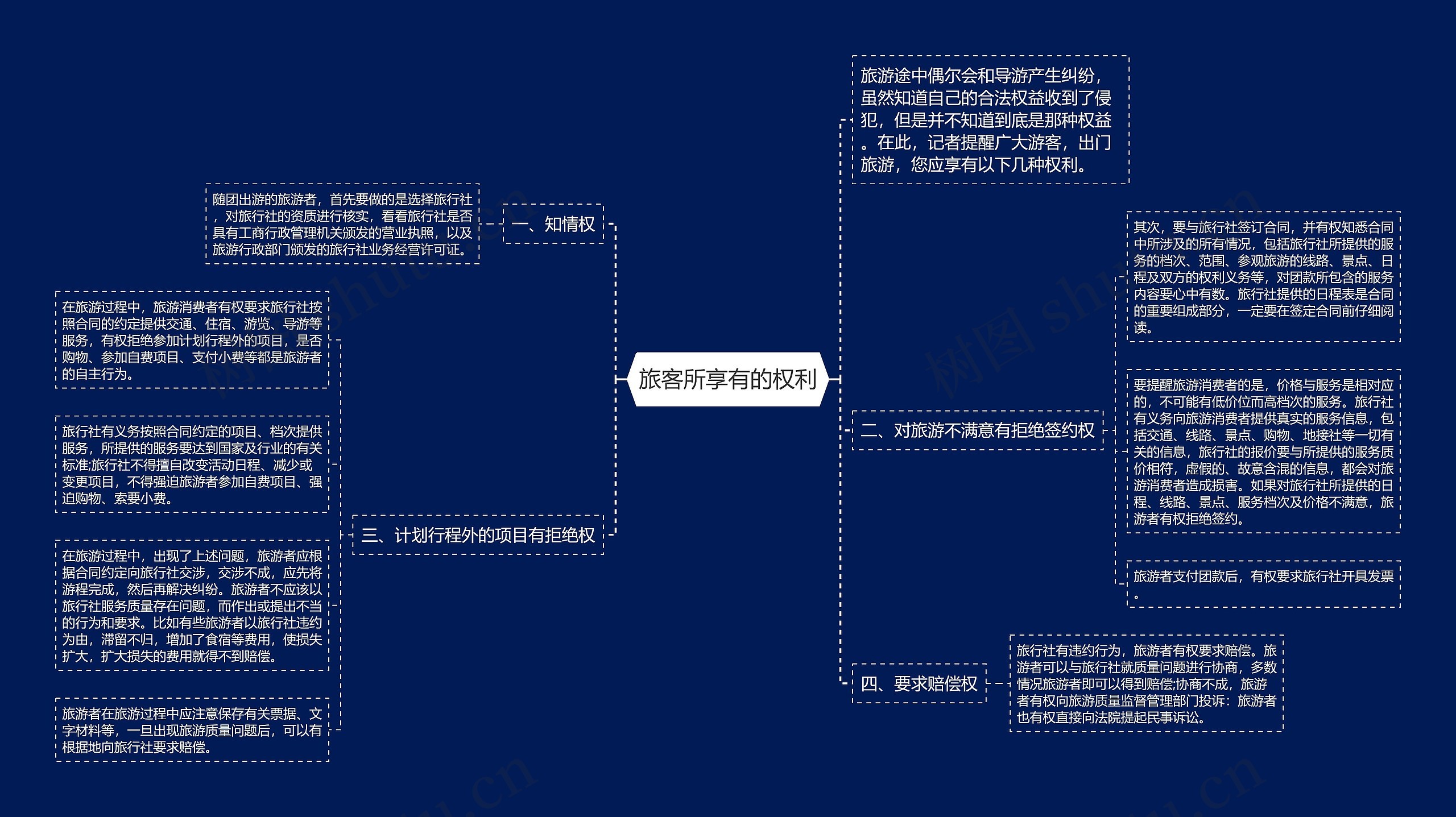 旅客所享有的权利