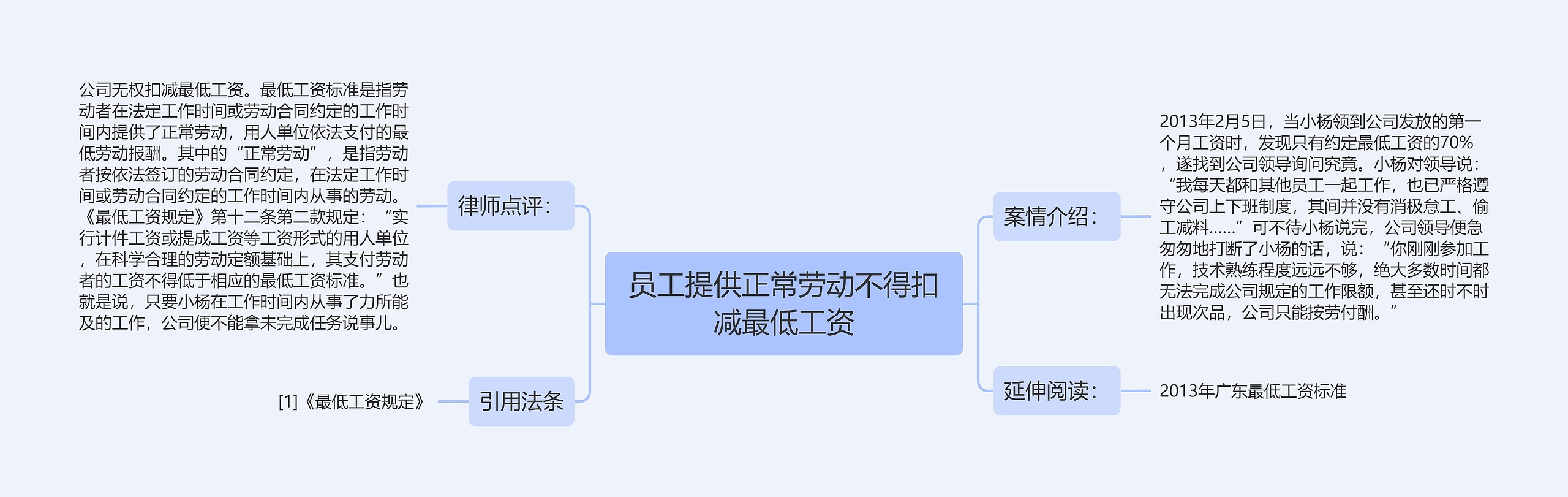 员工提供正常劳动不得扣减最低工资