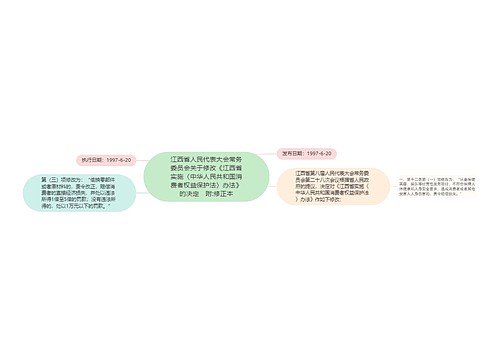 江西省人民代表大会常务委员会关于修改《江西省实施〈中华人民共和国消费者权益保护法〉办法》的决定　附:修正本