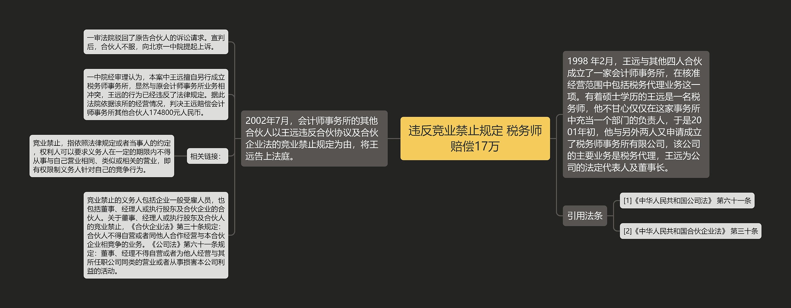 违反竞业禁止规定 税务师赔偿17万