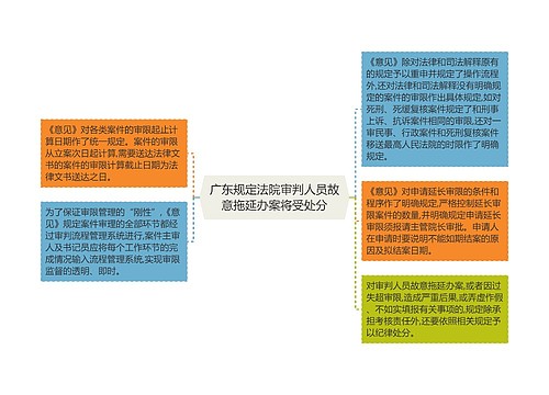 广东规定法院审判人员故意拖延办案将受处分