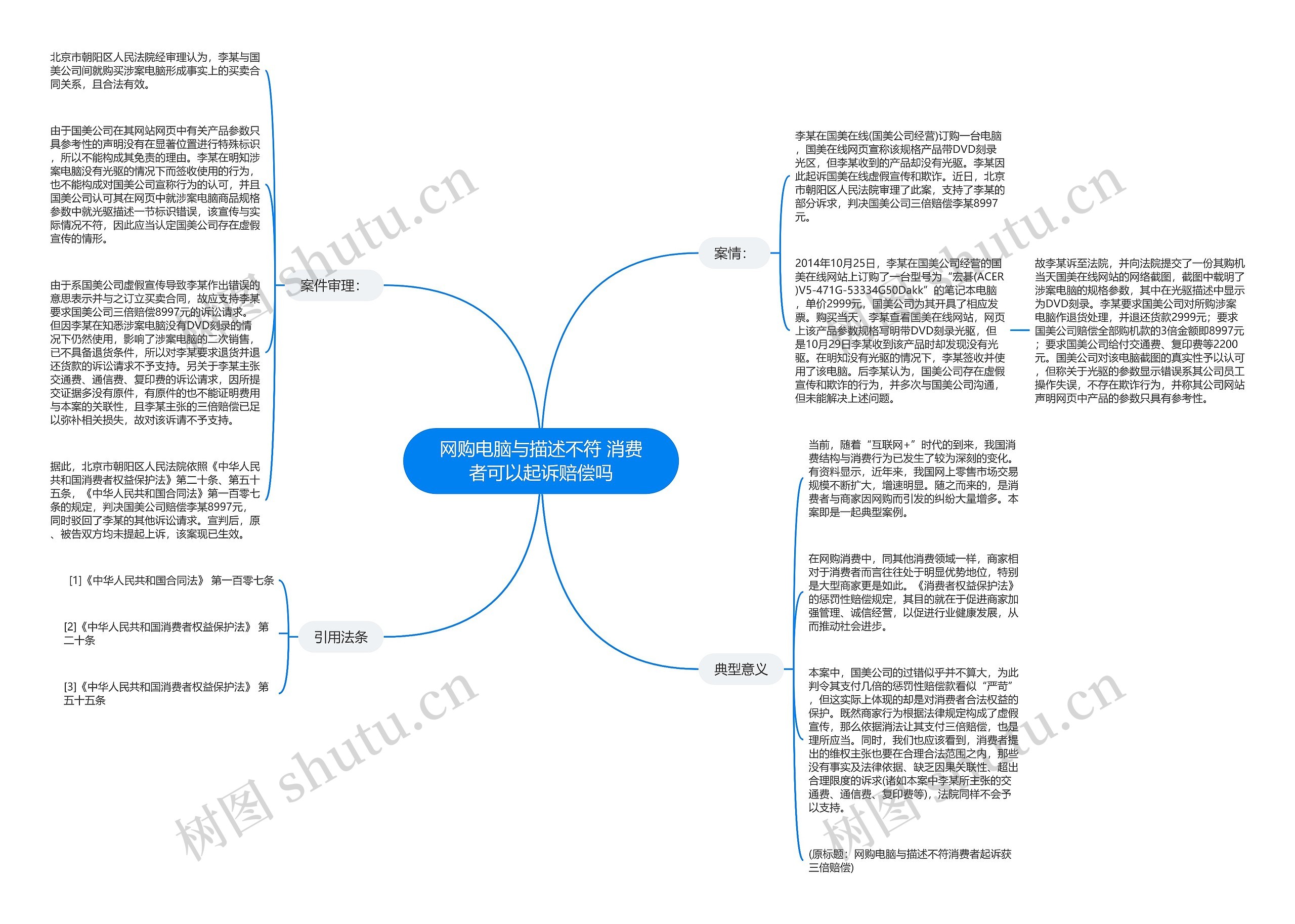 网购电脑与描述不符 消费者可以起诉赔偿吗思维导图