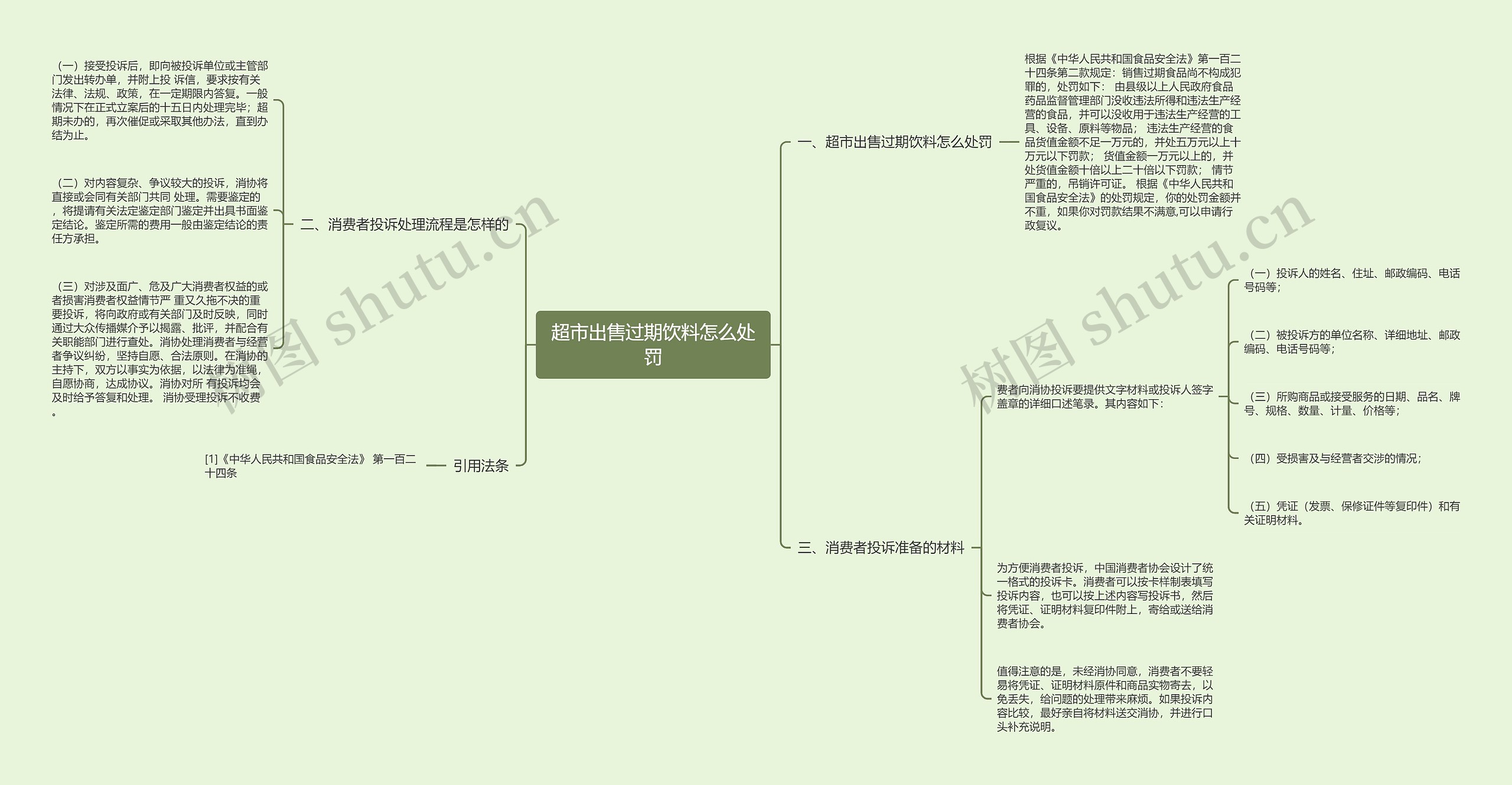 超市出售过期饮料怎么处罚思维导图