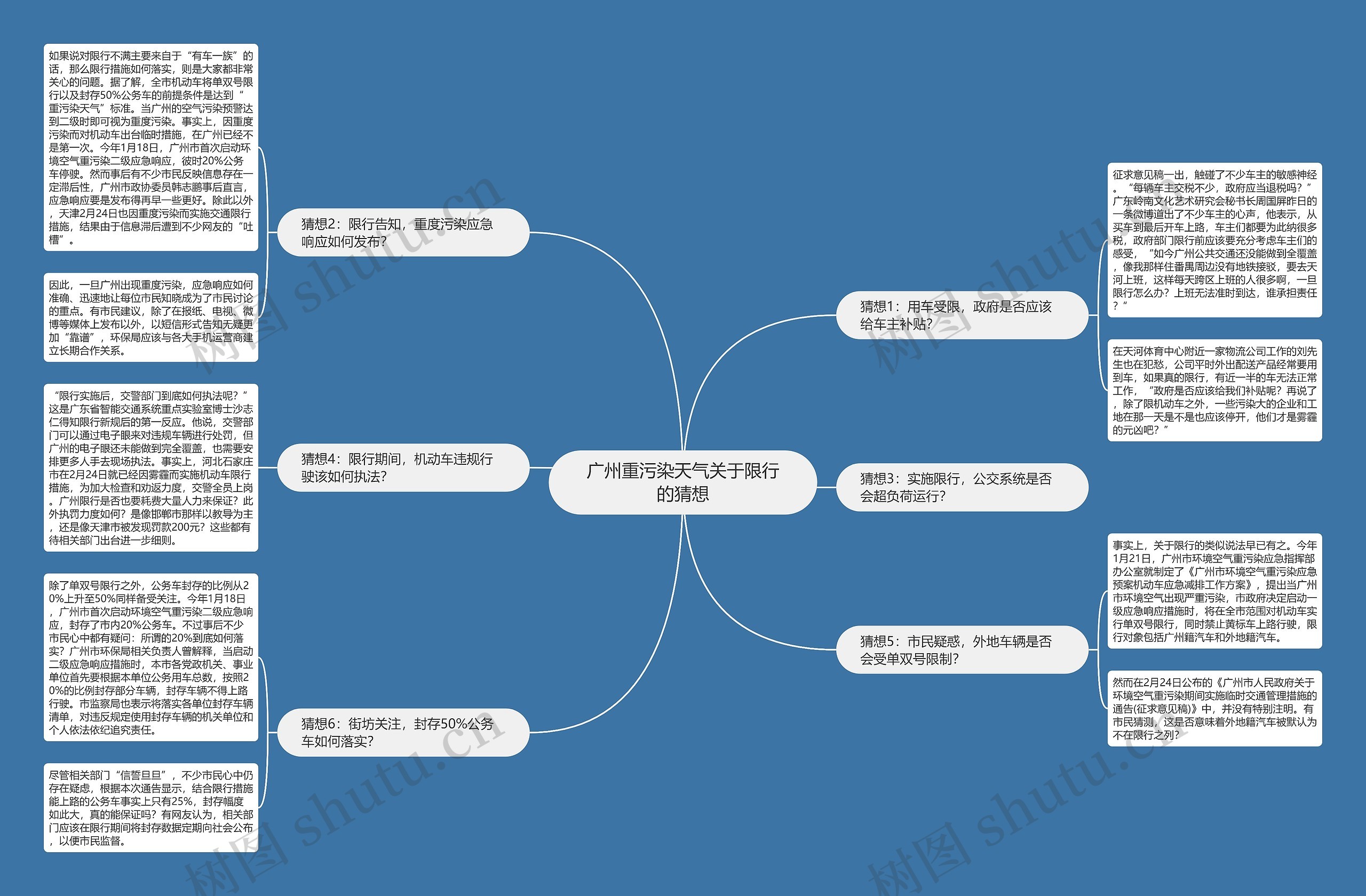 广州重污染天气关于限行的猜想思维导图