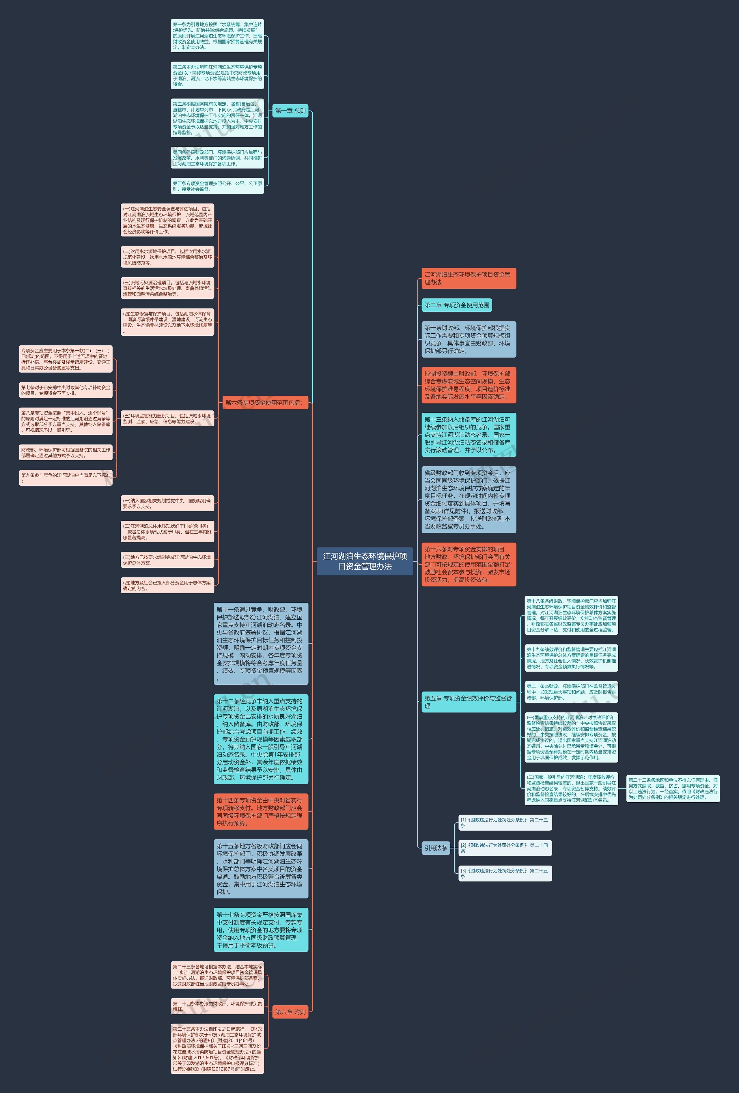 江河湖泊生态环境保护项目资金管理办法思维导图