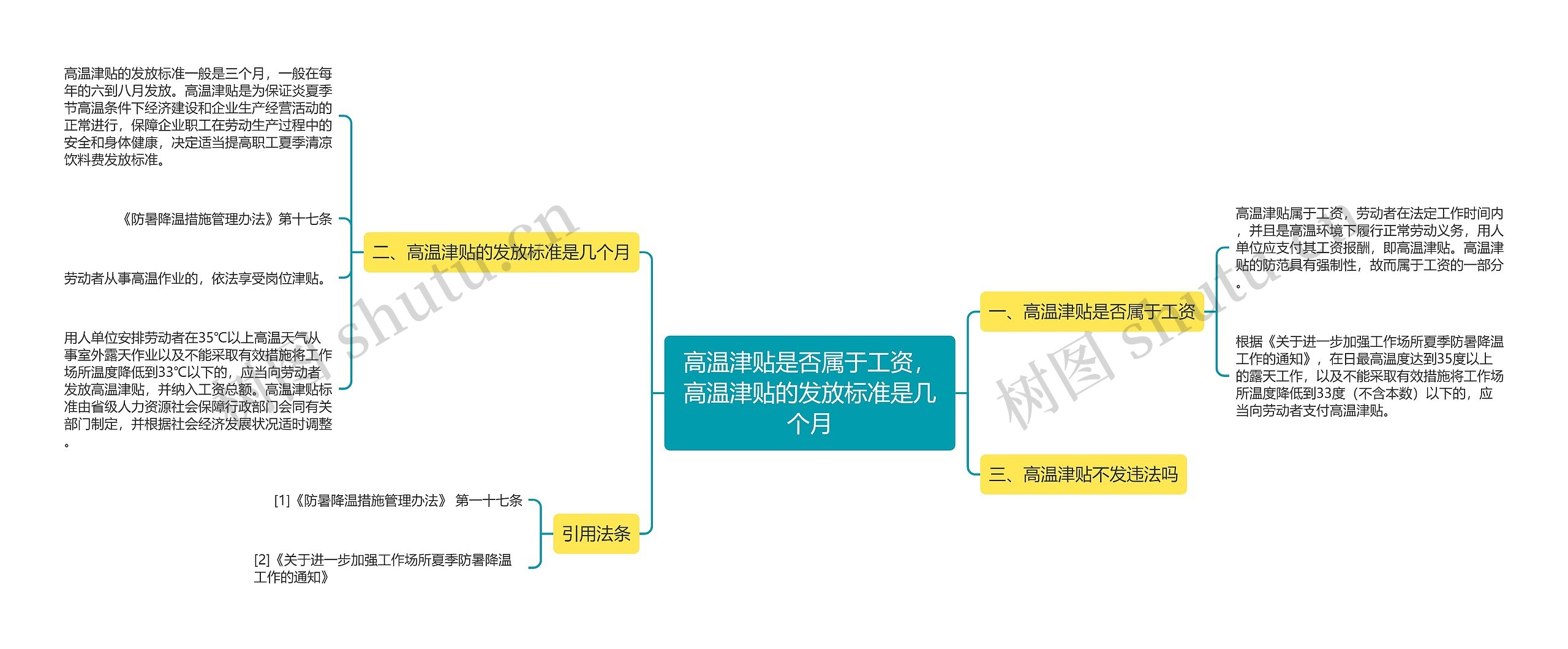 高温津贴是否属于工资，高温津贴的发放标准是几个月