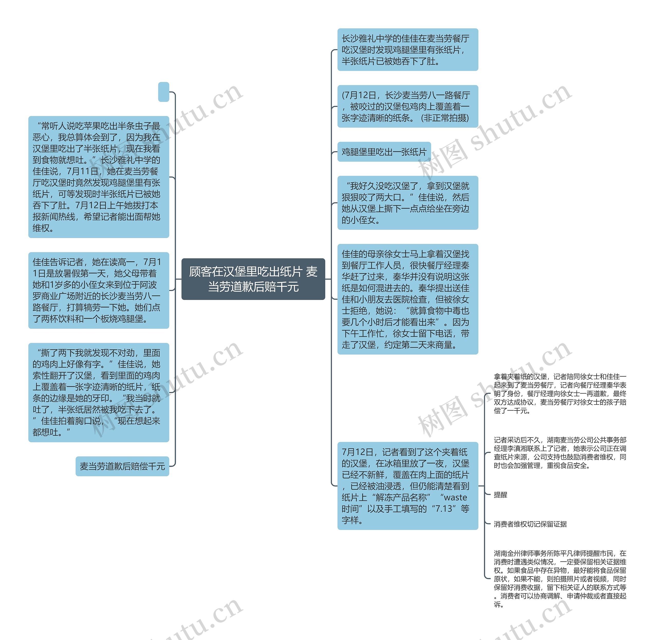 顾客在汉堡里吃出纸片 麦当劳道歉后赔千元